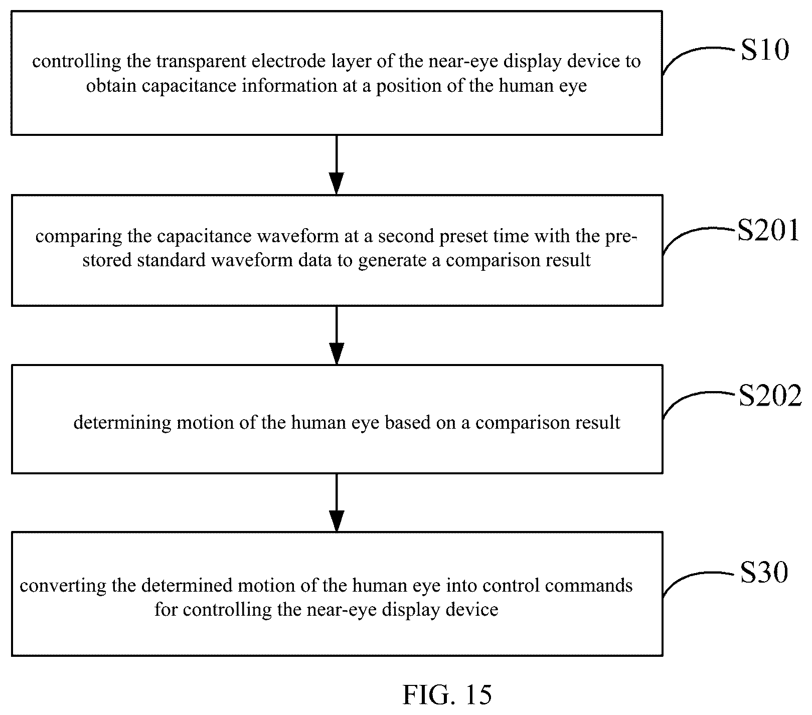 Patent US12353621 Figure 15 – Near-eye display device, eye command recognition method and readable storage medium