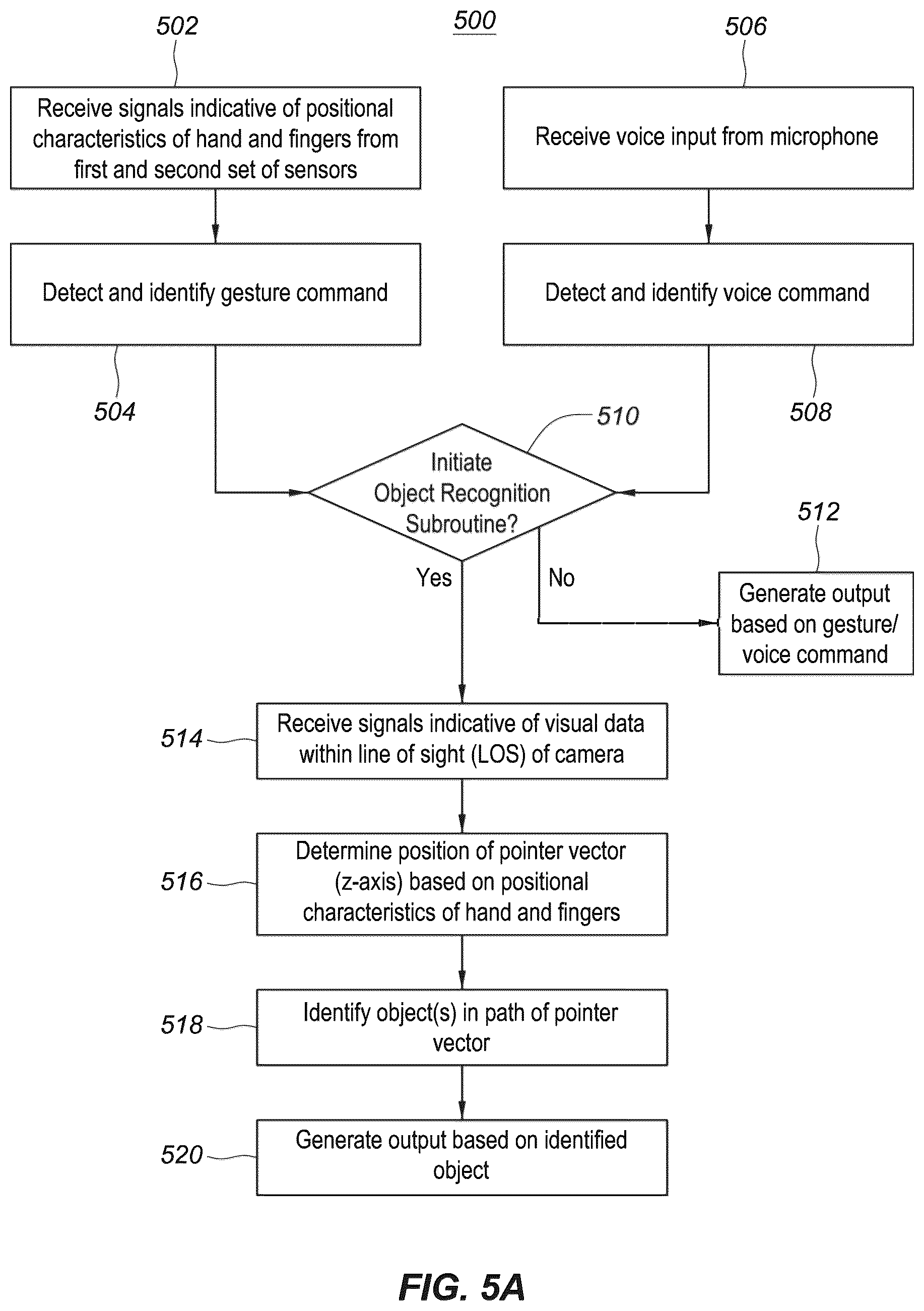 Patent US12353624 Figure 5 – Wearable computing apparatus for augmented reality, virtual reality and artificial intelligence interactions, and methods relating thereto