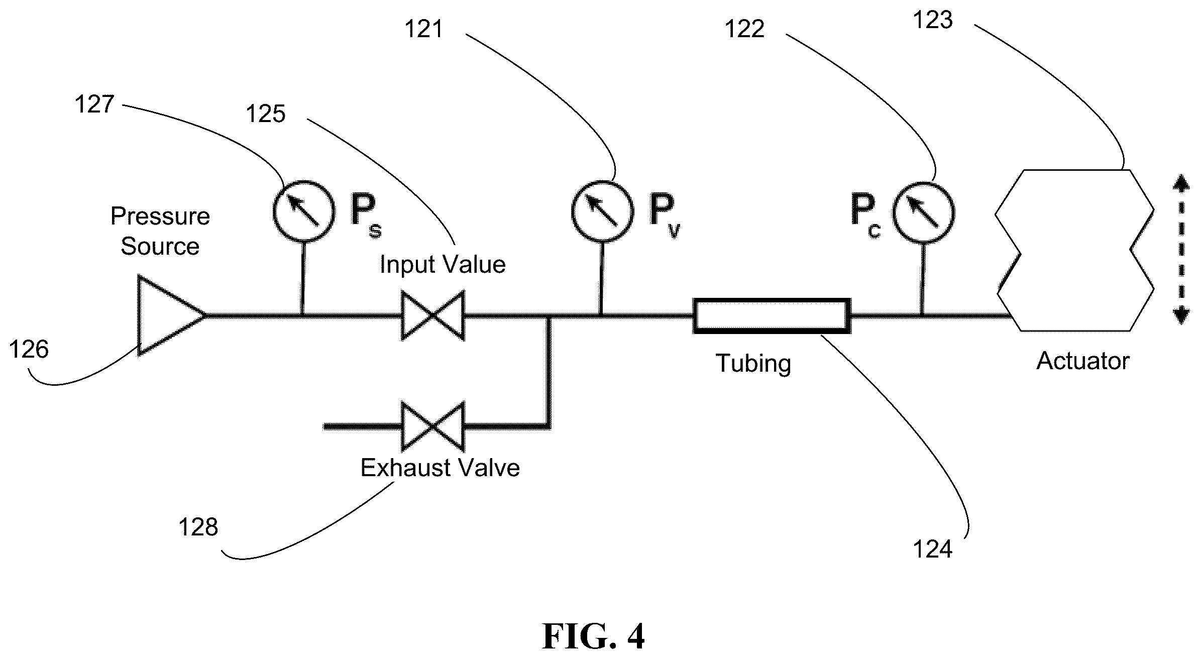 Patent US12353625 Figure 4 – Estimation or control of contact force in actuators using pressure