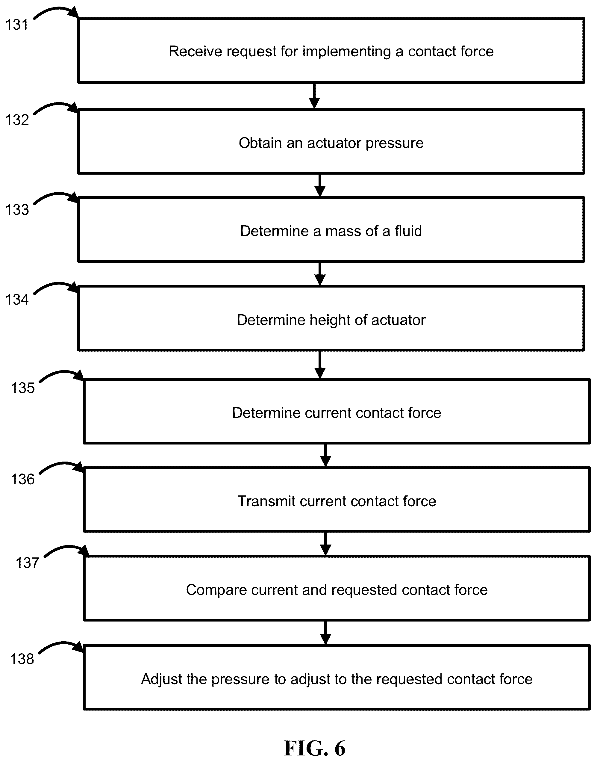 Patent US12353625 Figure 6 – Estimation or control of contact force in actuators using pressure