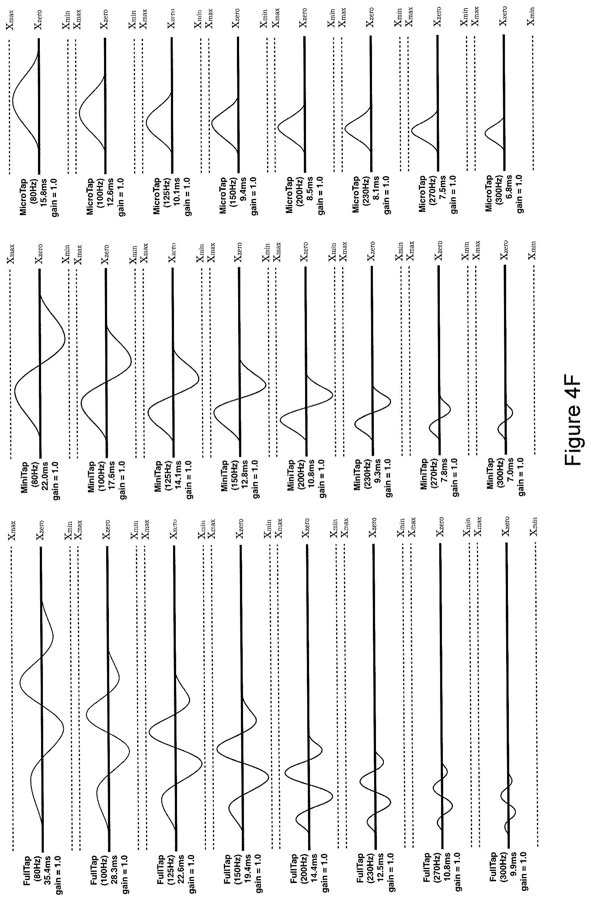 Patent US12353631 Figure 13 – Devices, methods, and graphical user interfaces for providing haptic feedback