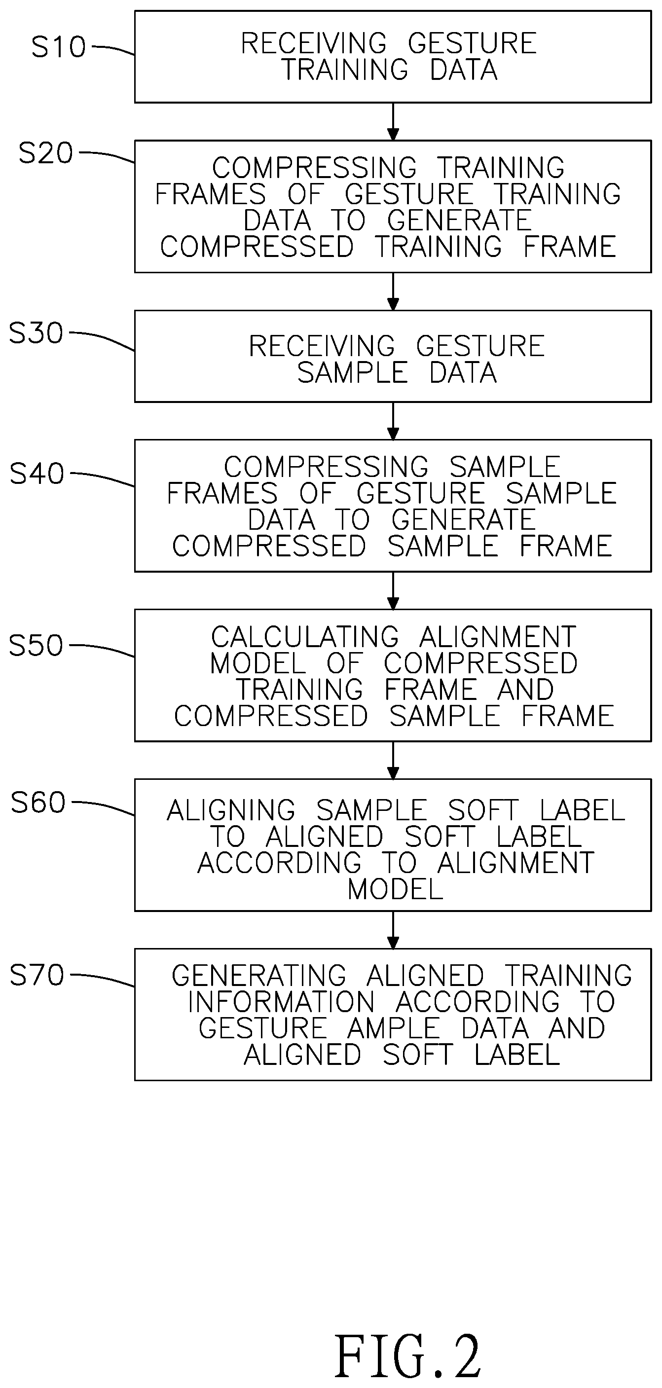 Patent US12353633 Figure 2 – Temporal sequence alignment method for gesture training data
