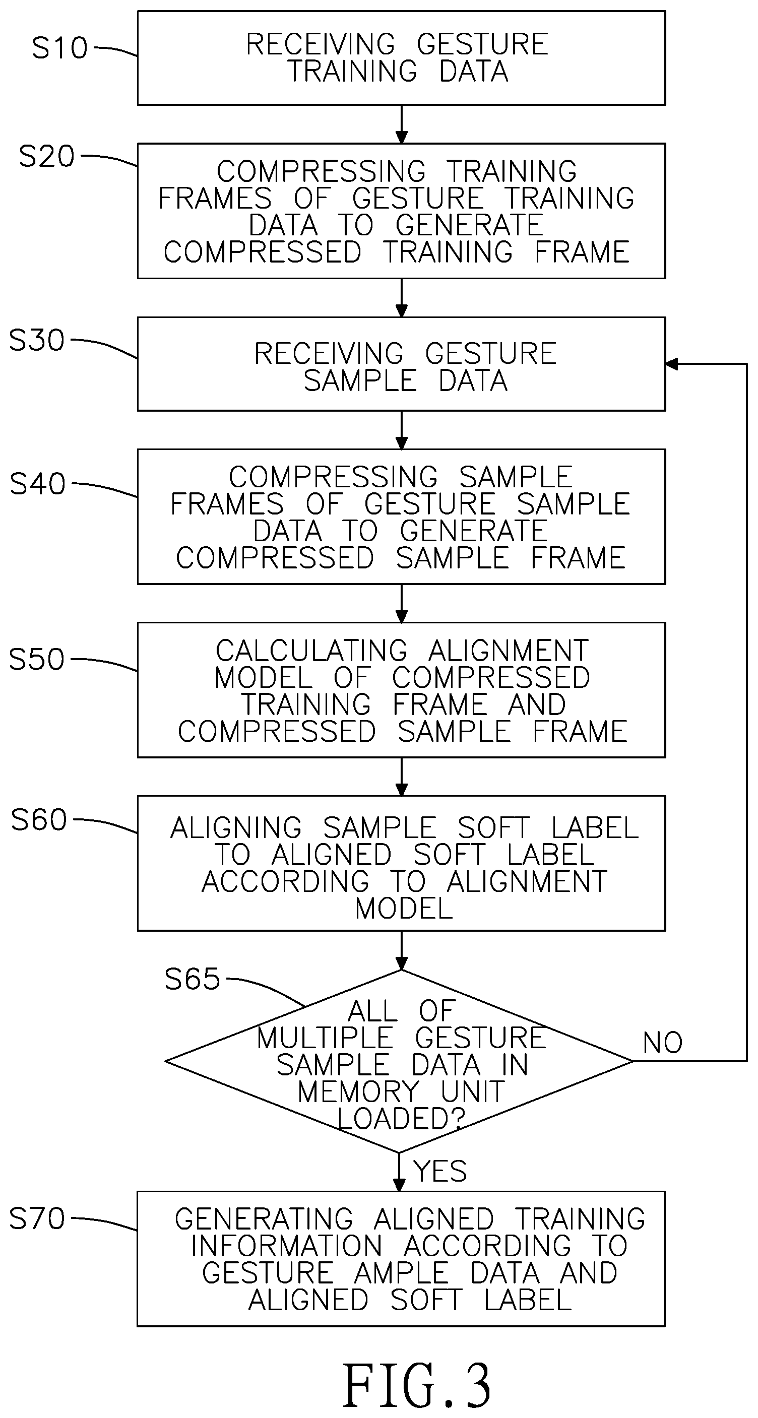 Patent US12353633 Figure 3 – Temporal sequence alignment method for gesture training data