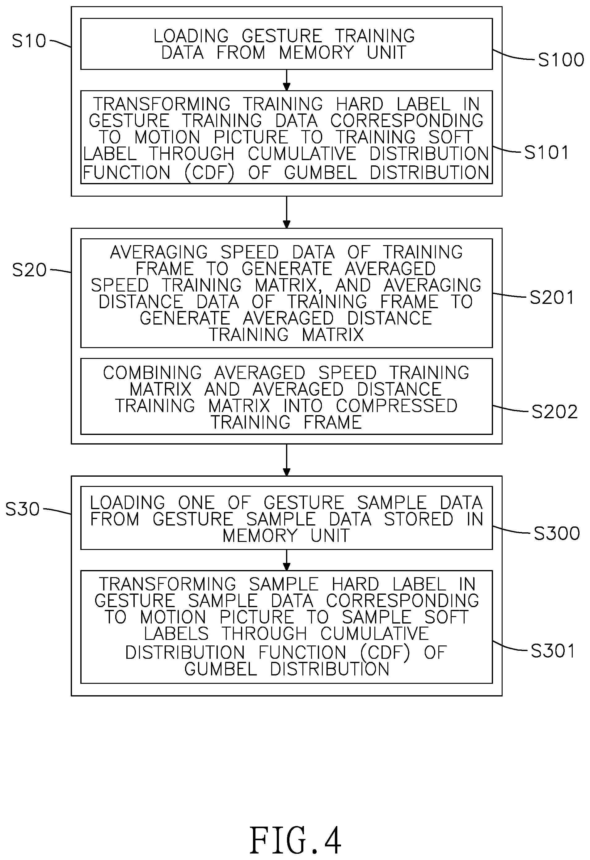 Patent US12353633 Figure 4 – Temporal sequence alignment method for gesture training data