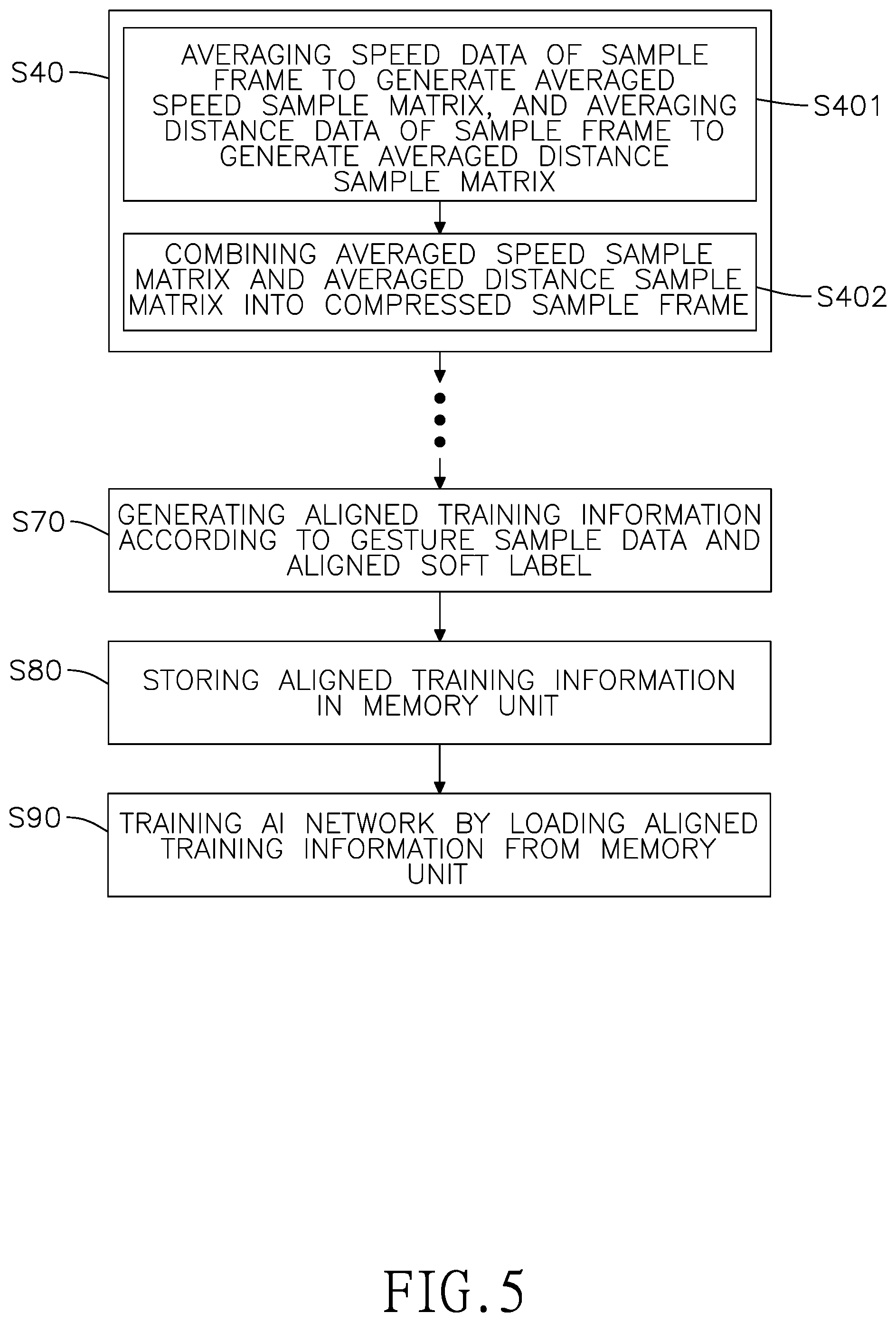 Patent US12353633 Figure 5 – Temporal sequence alignment method for gesture training data
