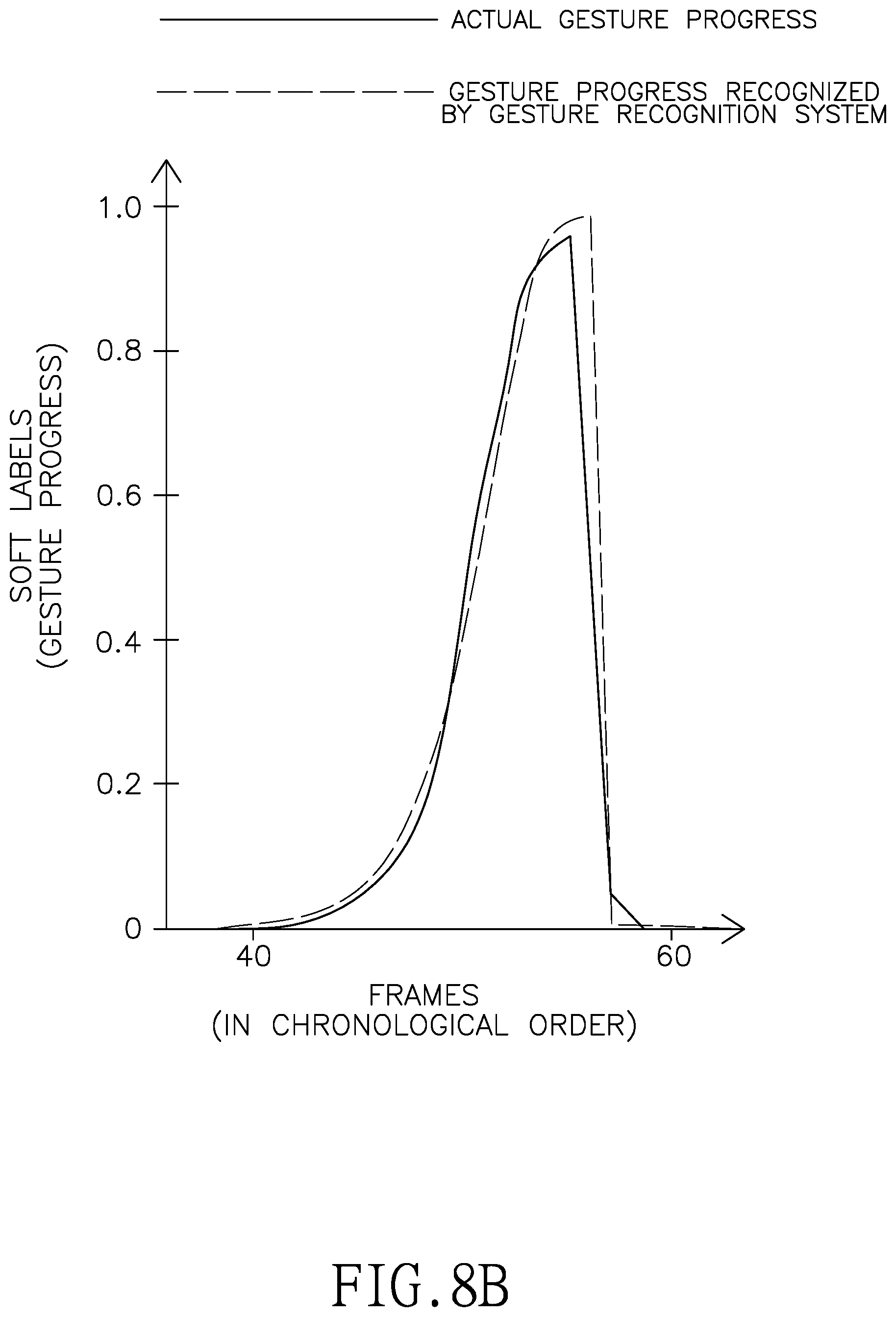 Patent US12353633 Figure 10 – Temporal sequence alignment method for gesture training data