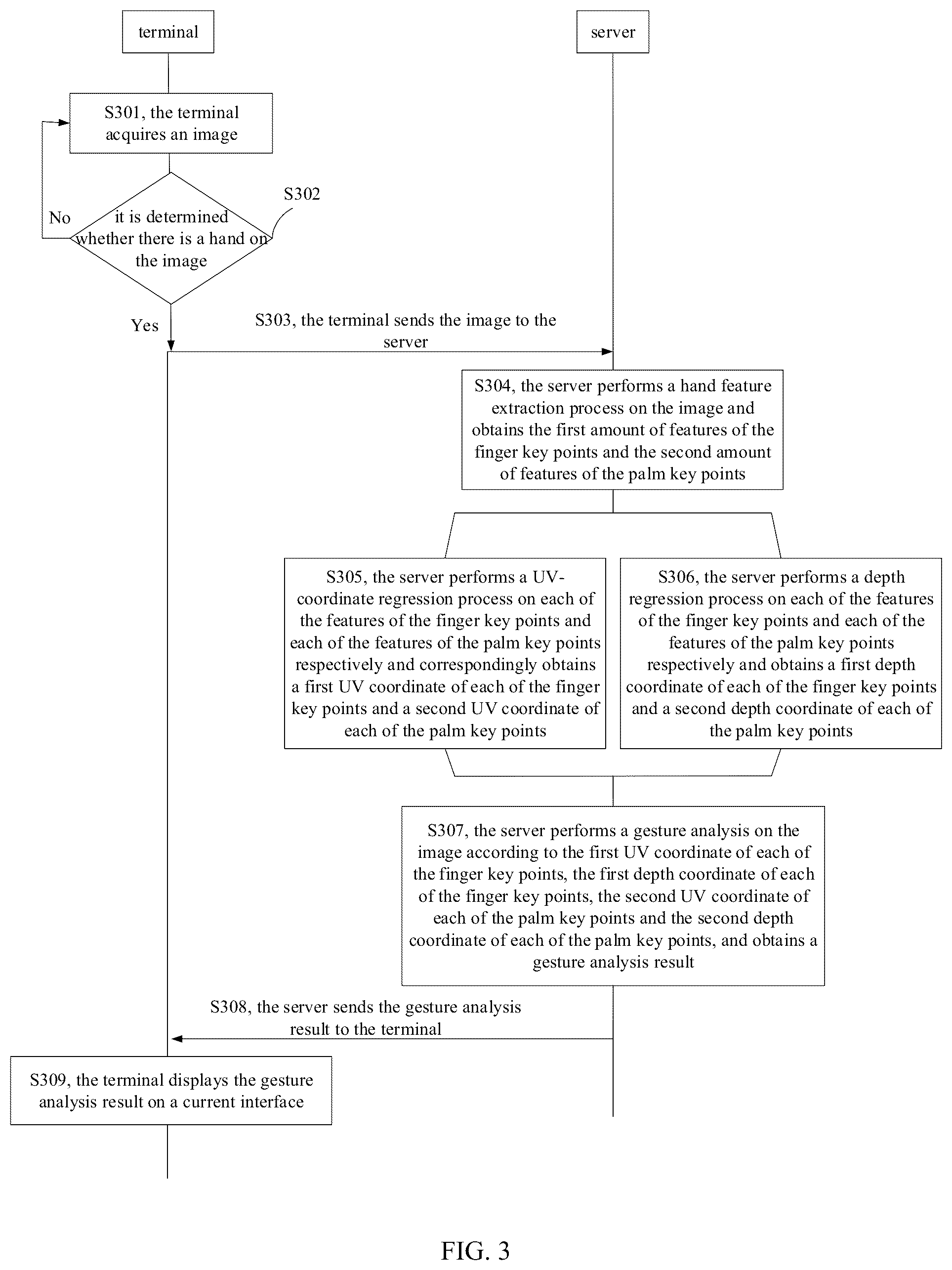Patent US12353634 Figure 2 – Gesture analysis method and device, and computer-readable storage medium