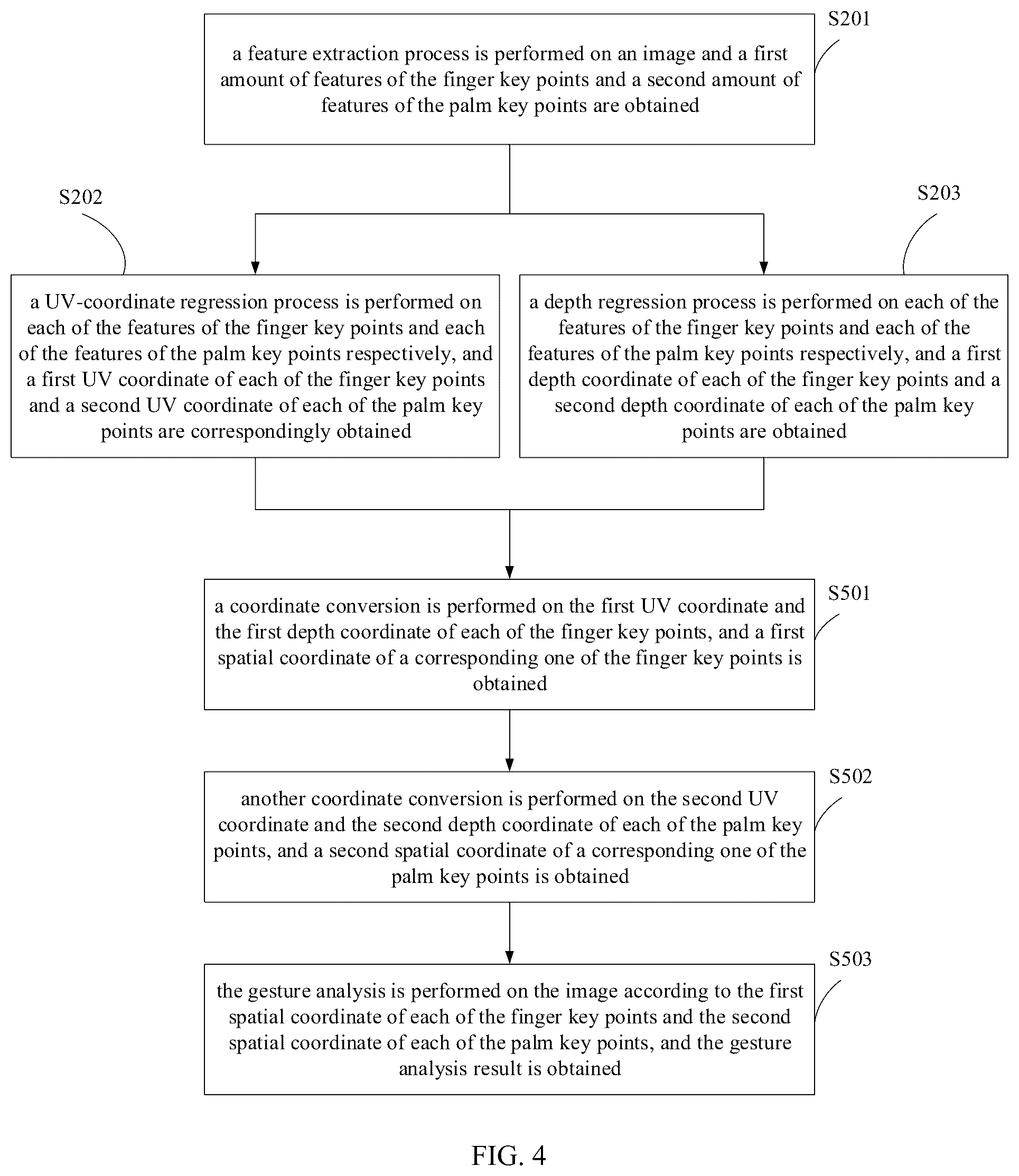 Patent US12353634 Figure 3 – Gesture analysis method and device, and computer-readable storage medium