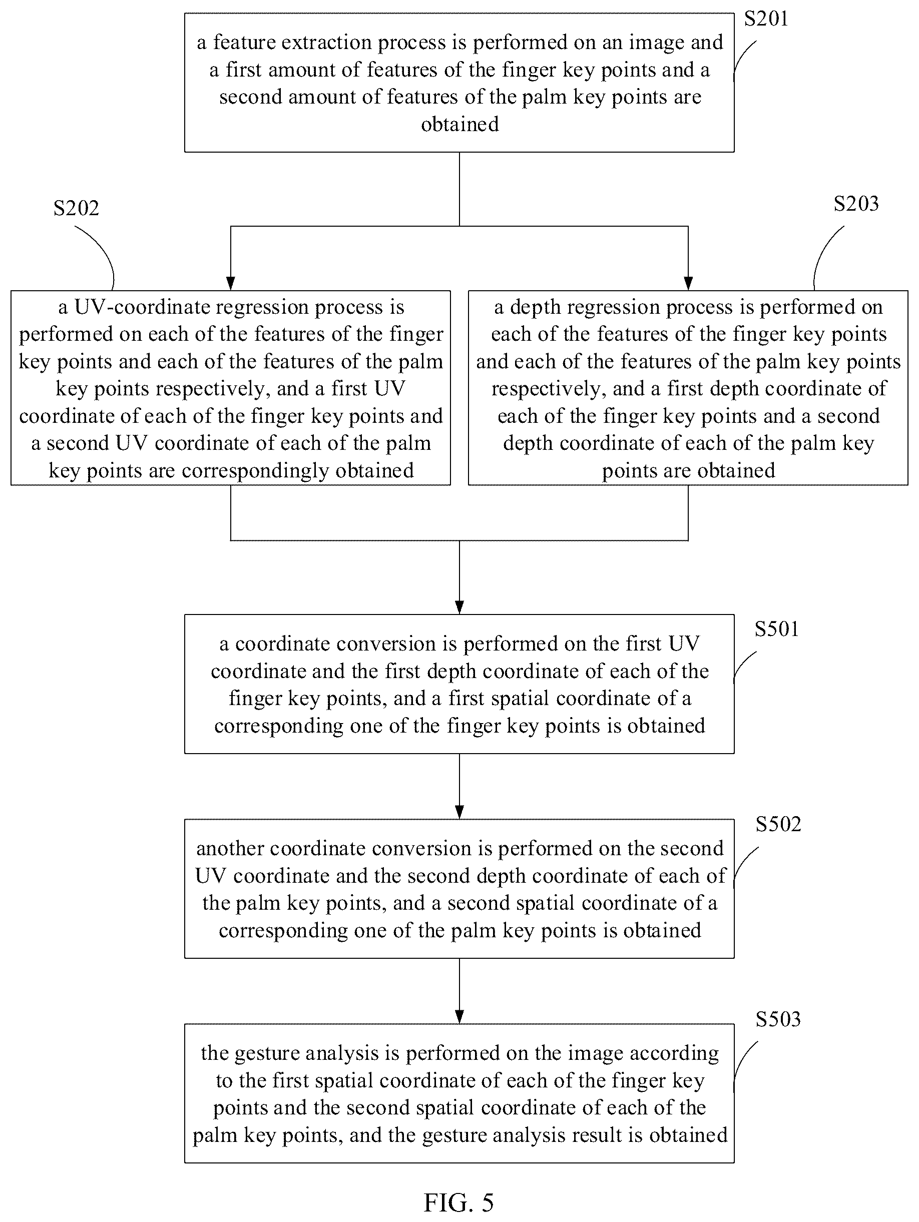 Patent US12353634 Figure 4 – Gesture analysis method and device, and computer-readable storage medium