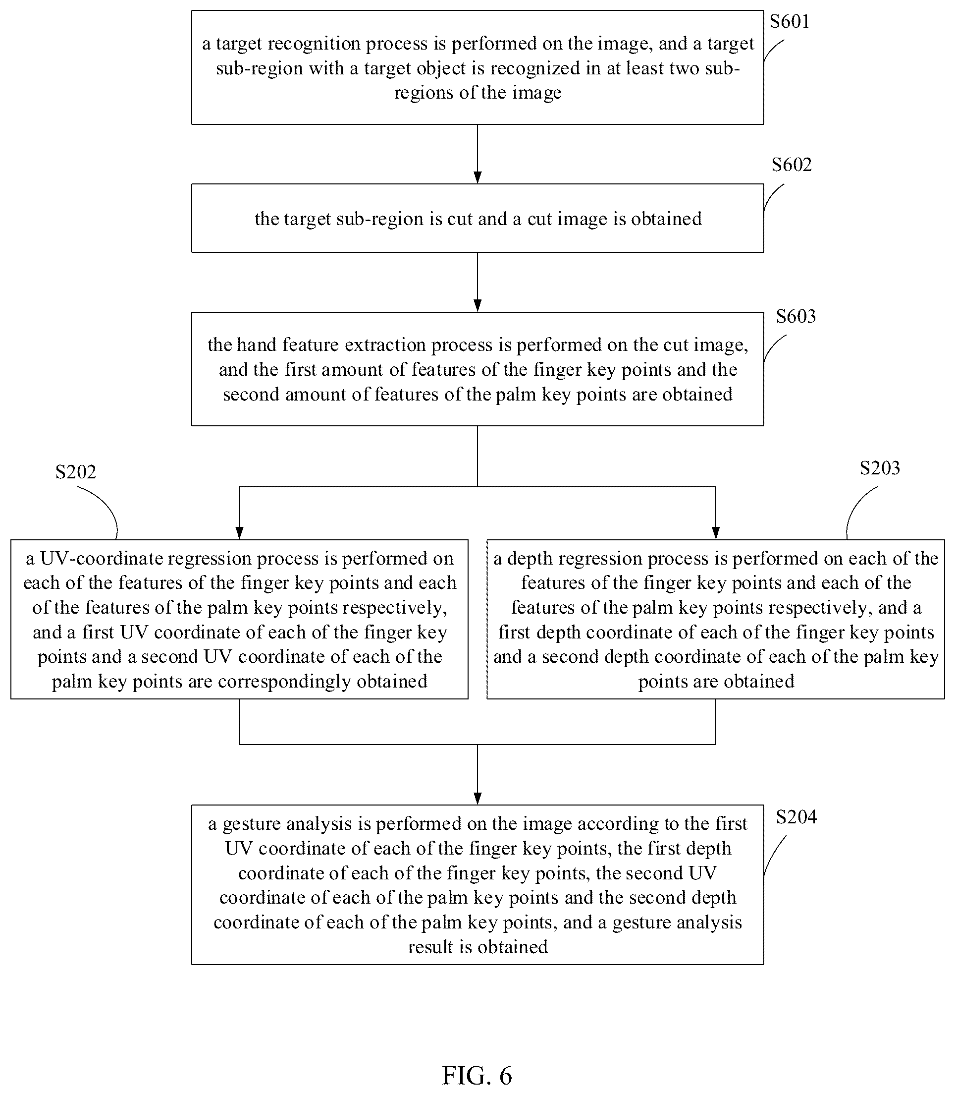Patent US12353634 Figure 5 – Gesture analysis method and device, and computer-readable storage medium