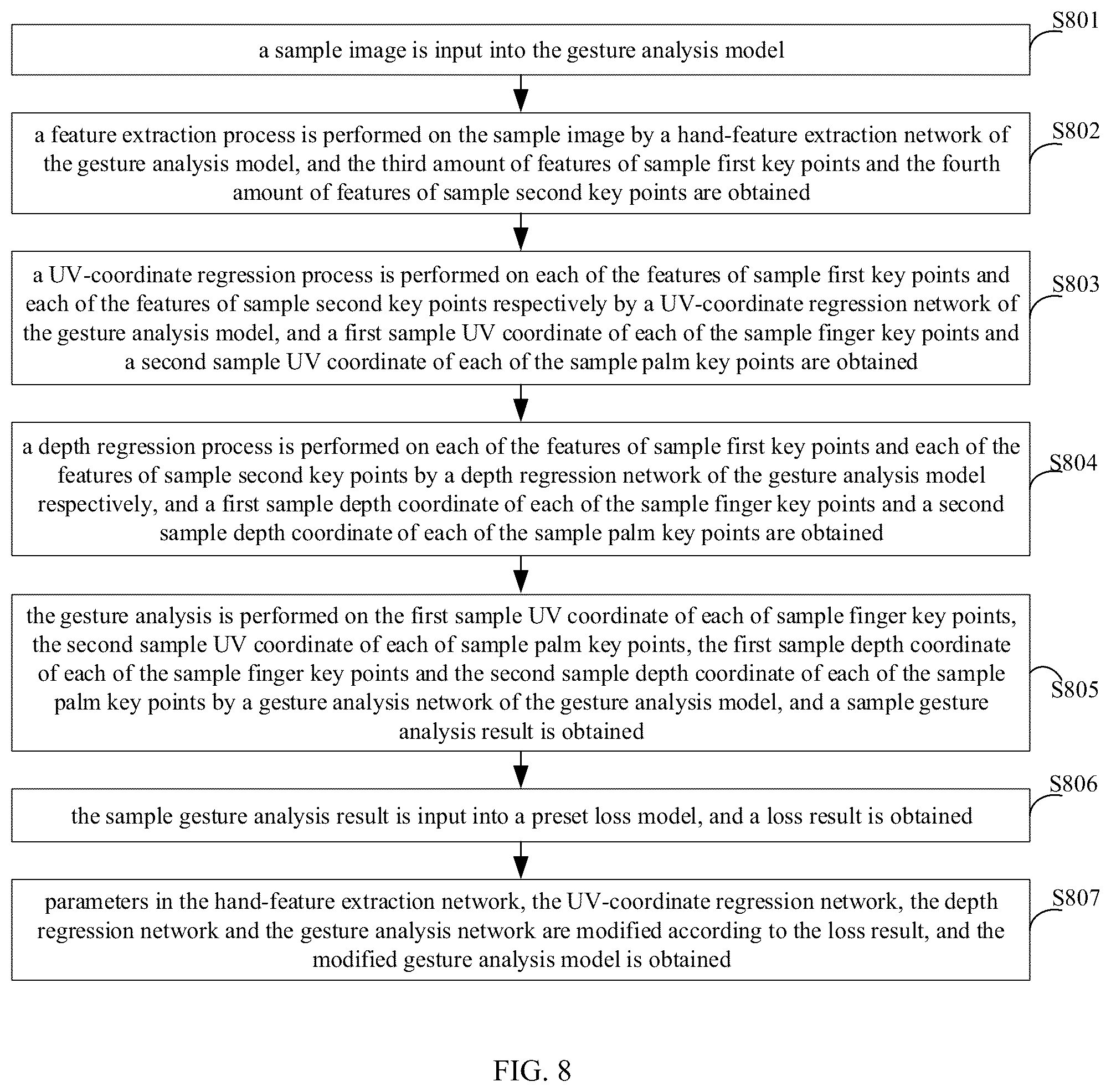 Patent US12353634 Figure 7 – Gesture analysis method and device, and computer-readable storage medium