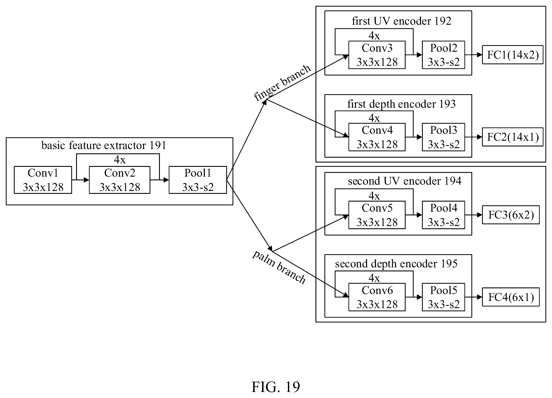 Patent US12353634 Figure 14 – Gesture analysis method and device, and computer-readable storage medium