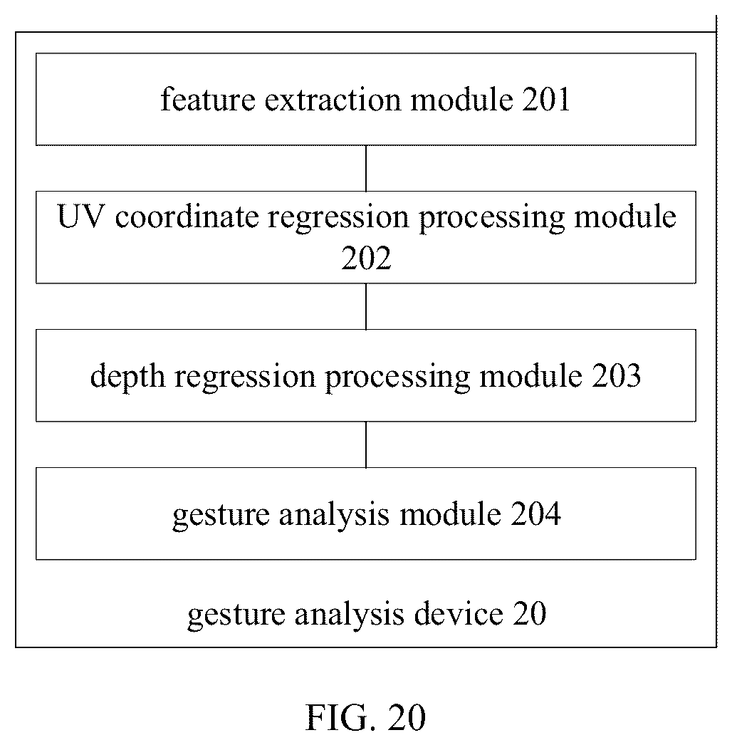 Patent US12353634 Figure 15 – Gesture analysis method and device, and computer-readable storage medium