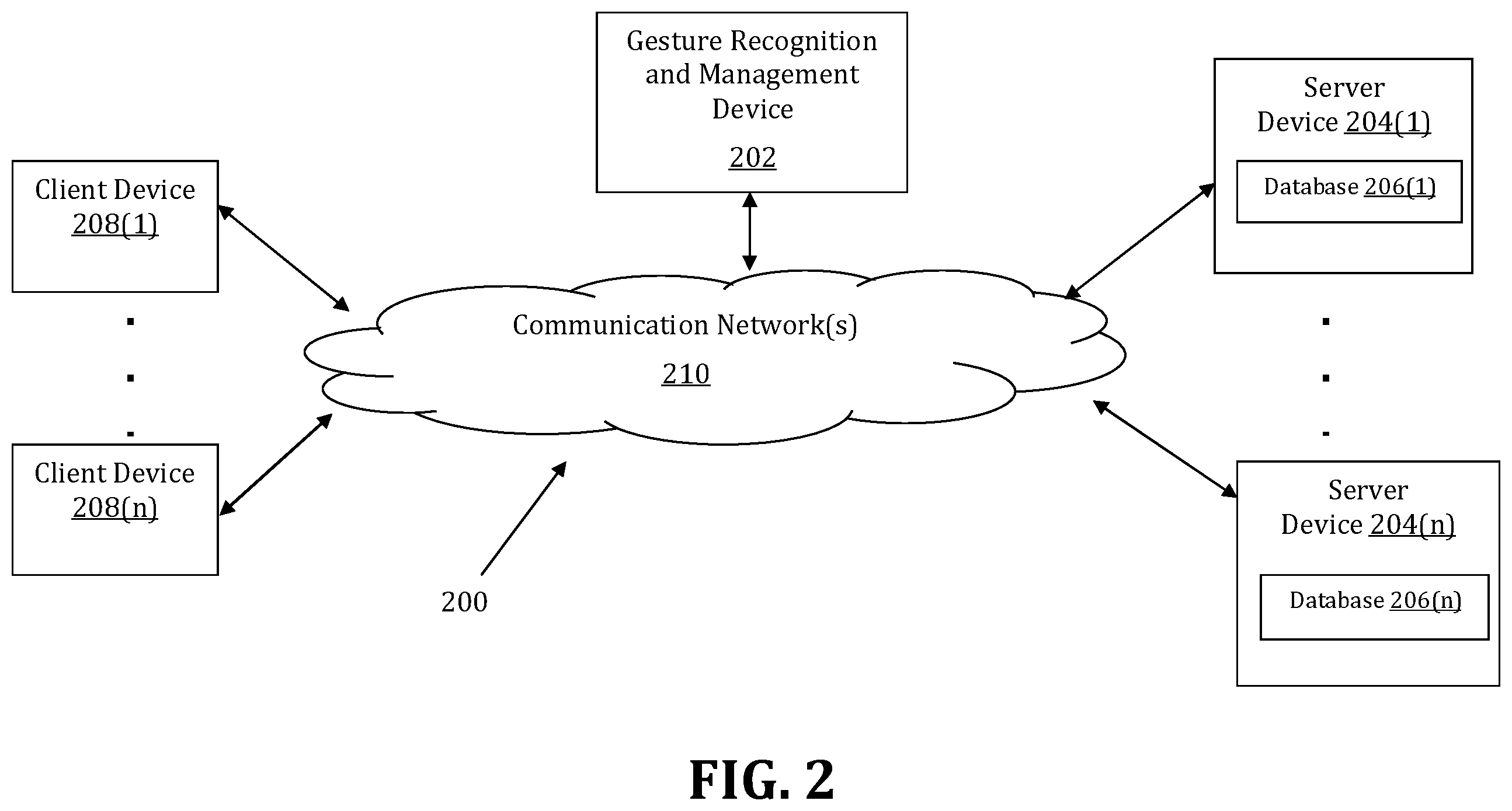 Patent US12353635 Figure 2 – Method and system for gesture recognition
