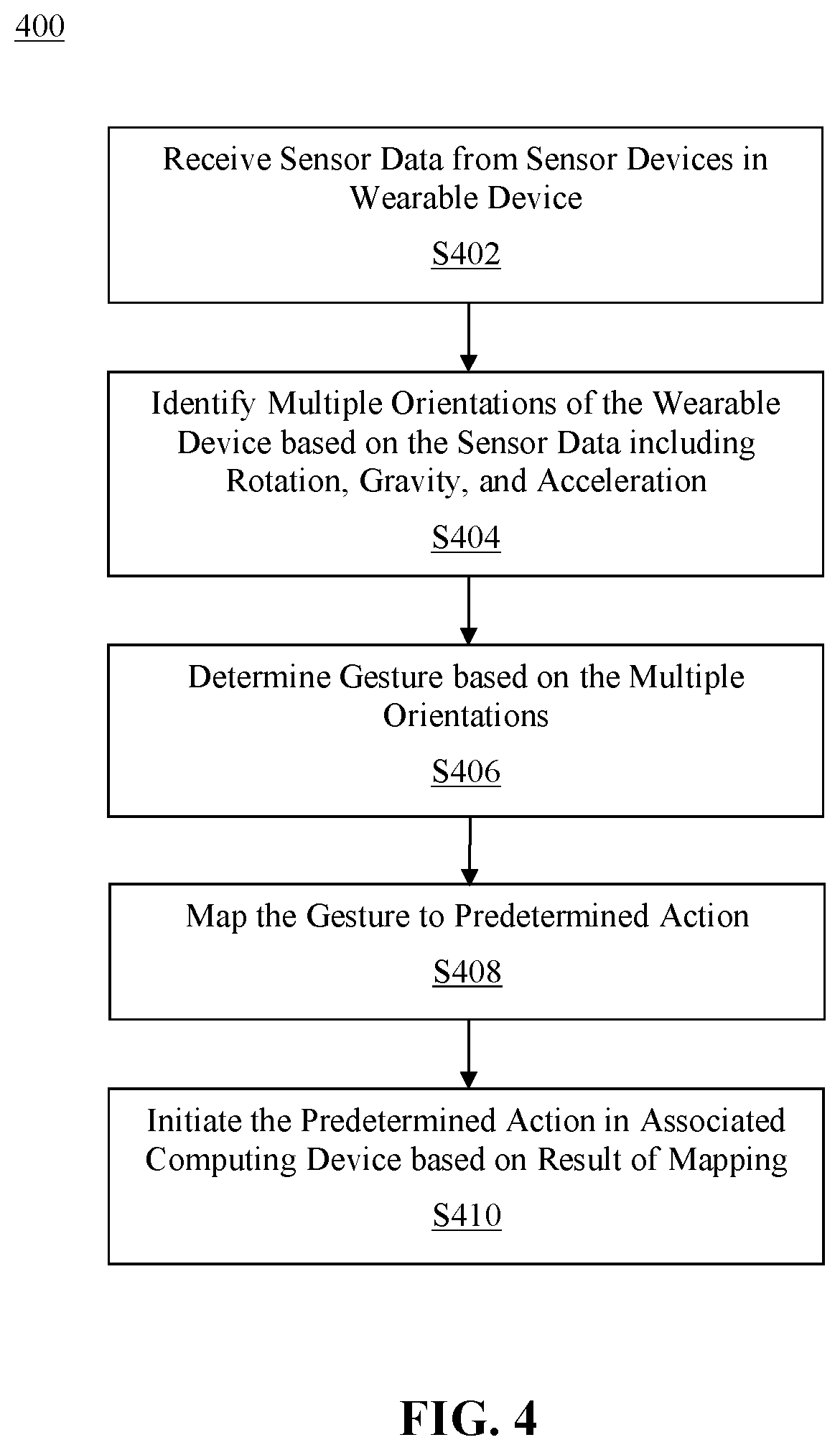 Patent US12353635 Figure 4 – Method and system for gesture recognition