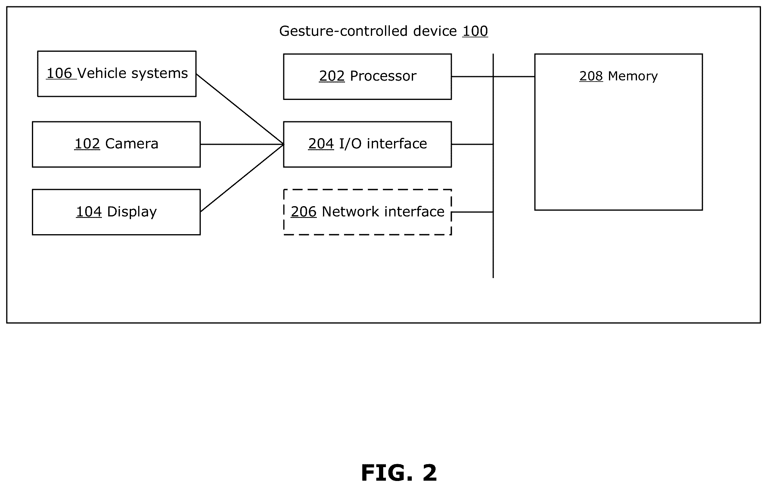 Patent US12353636 Figure 2 – Methods and devices for hand-on-wheel gesture interaction for controls