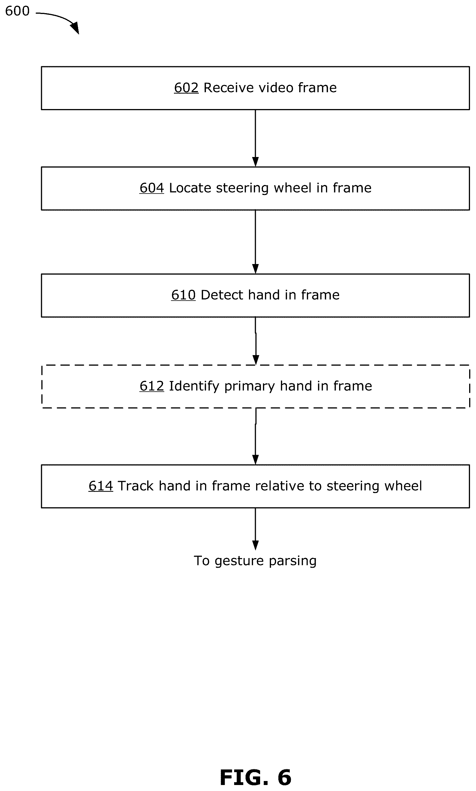 Patent US12353636 Figure 6 – Methods and devices for hand-on-wheel gesture interaction for controls