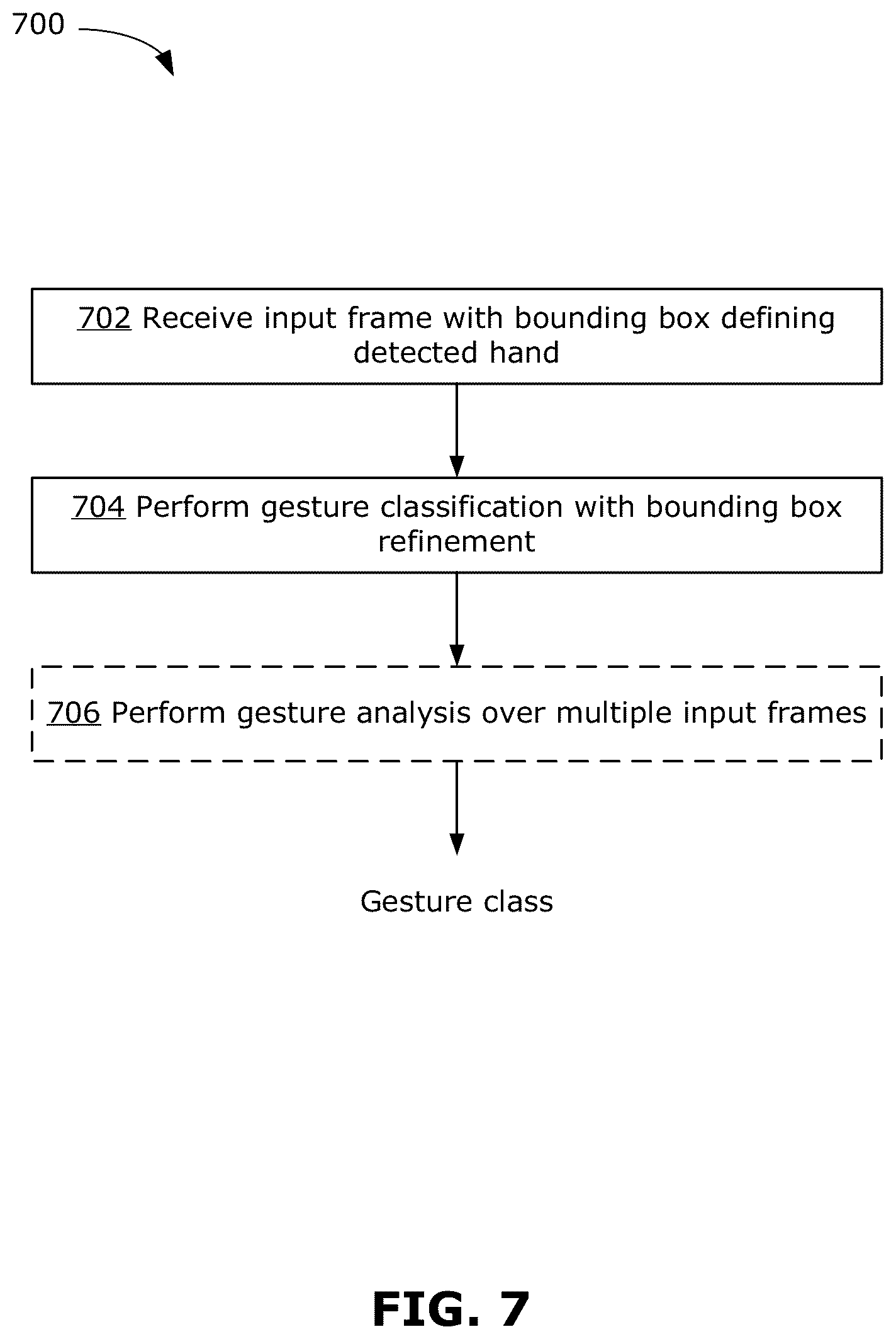 Patent US12353636 Figure 7 – Methods and devices for hand-on-wheel gesture interaction for controls