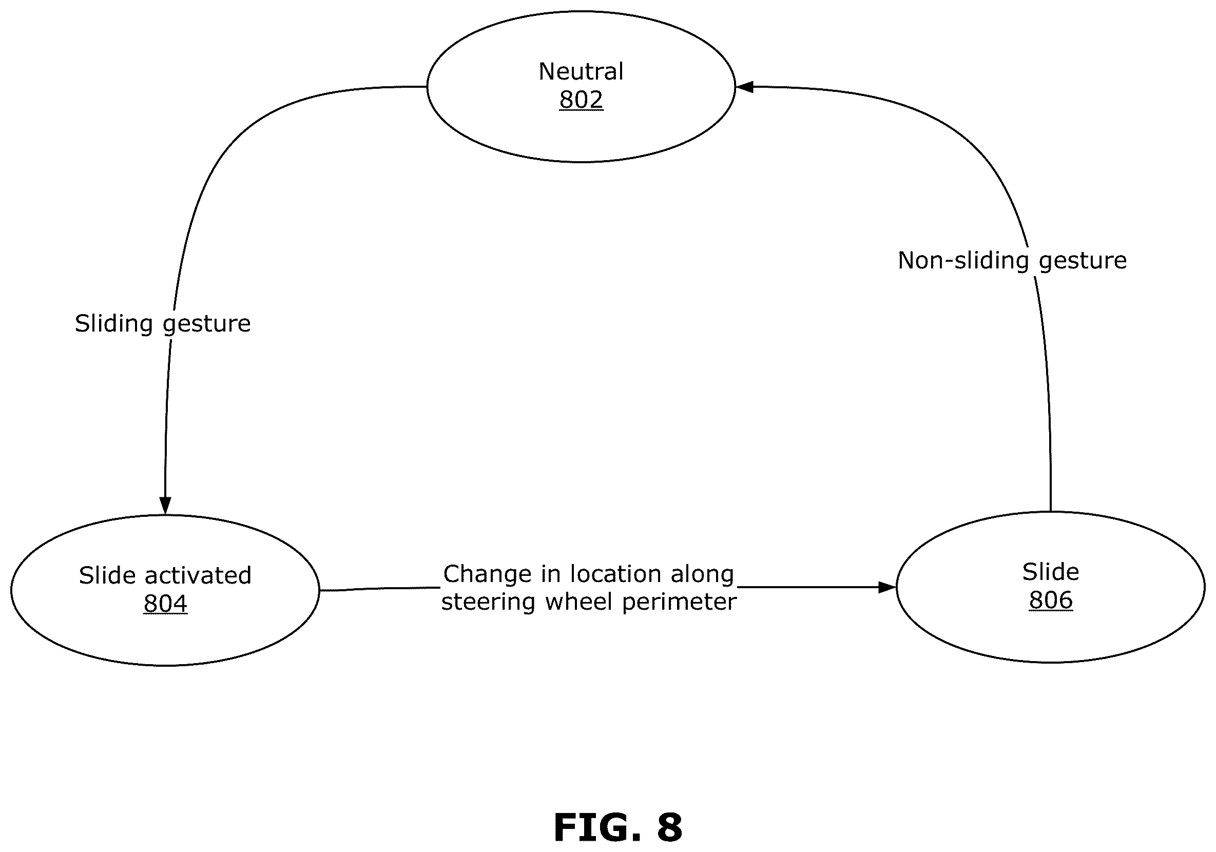 Patent US12353636 Figure 8 – Methods and devices for hand-on-wheel gesture interaction for controls