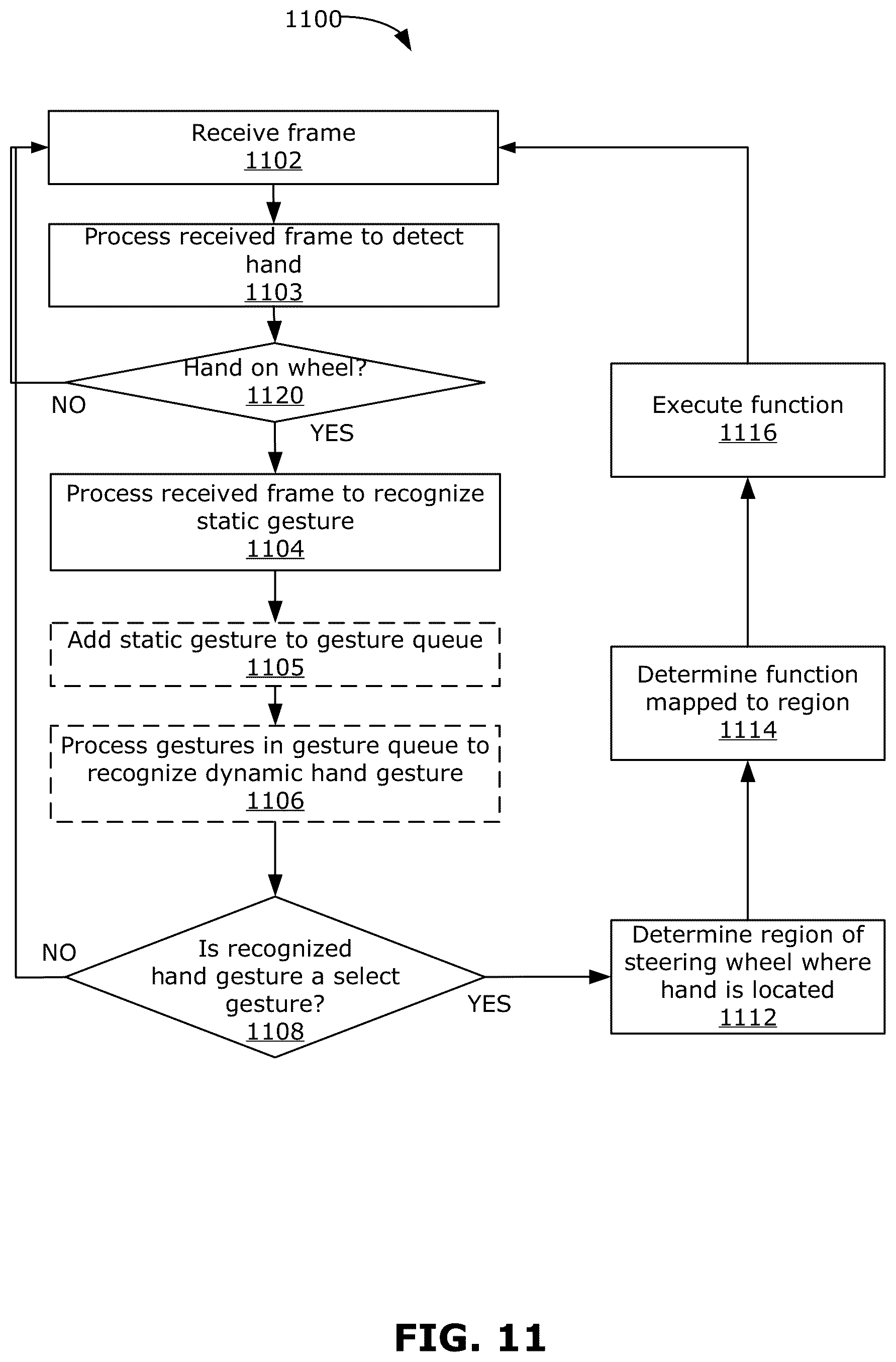 Patent US12353636 Figure 11 – Methods and devices for hand-on-wheel gesture interaction for controls