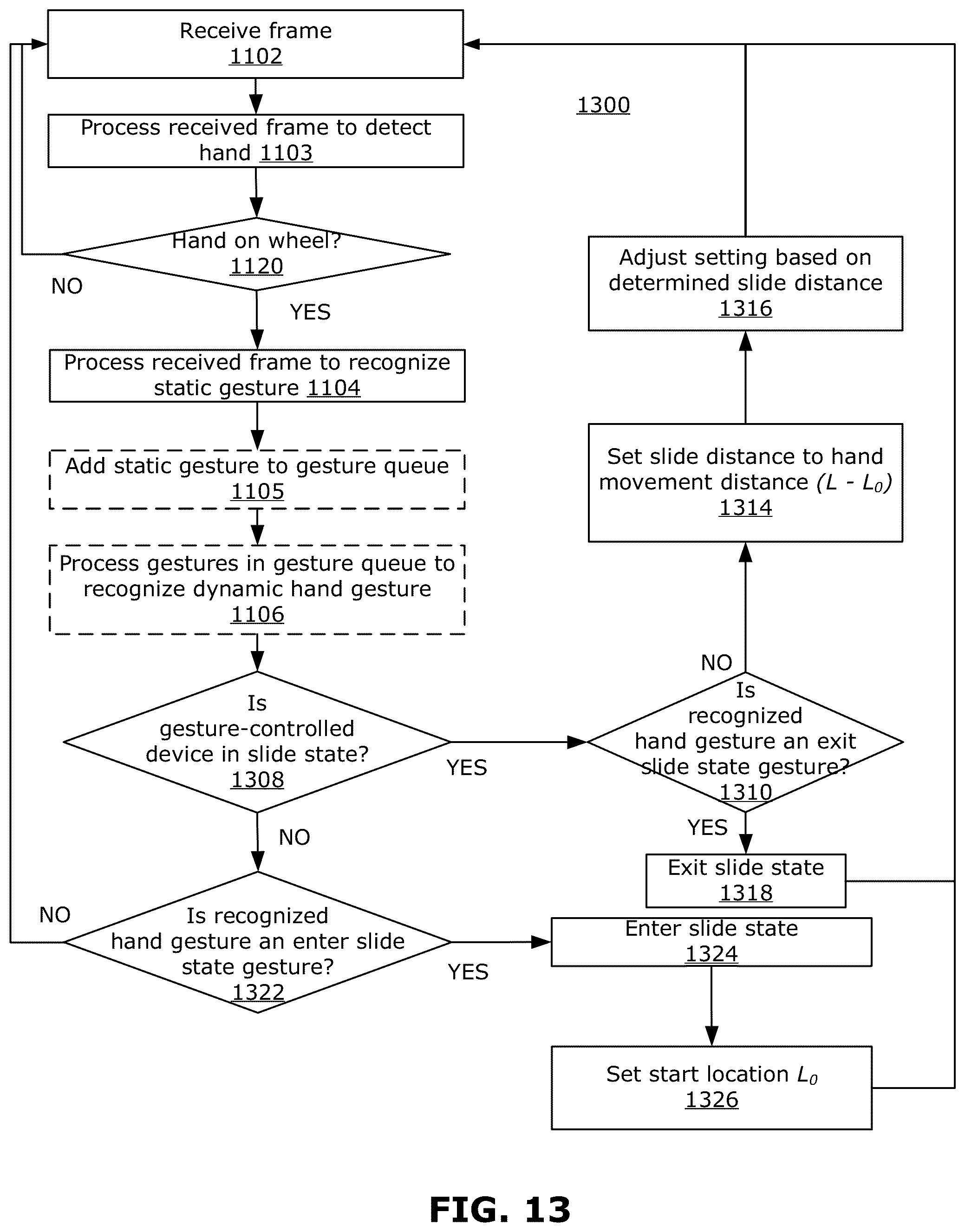 Patent US12353636 Figure 13 – Methods and devices for hand-on-wheel gesture interaction for controls