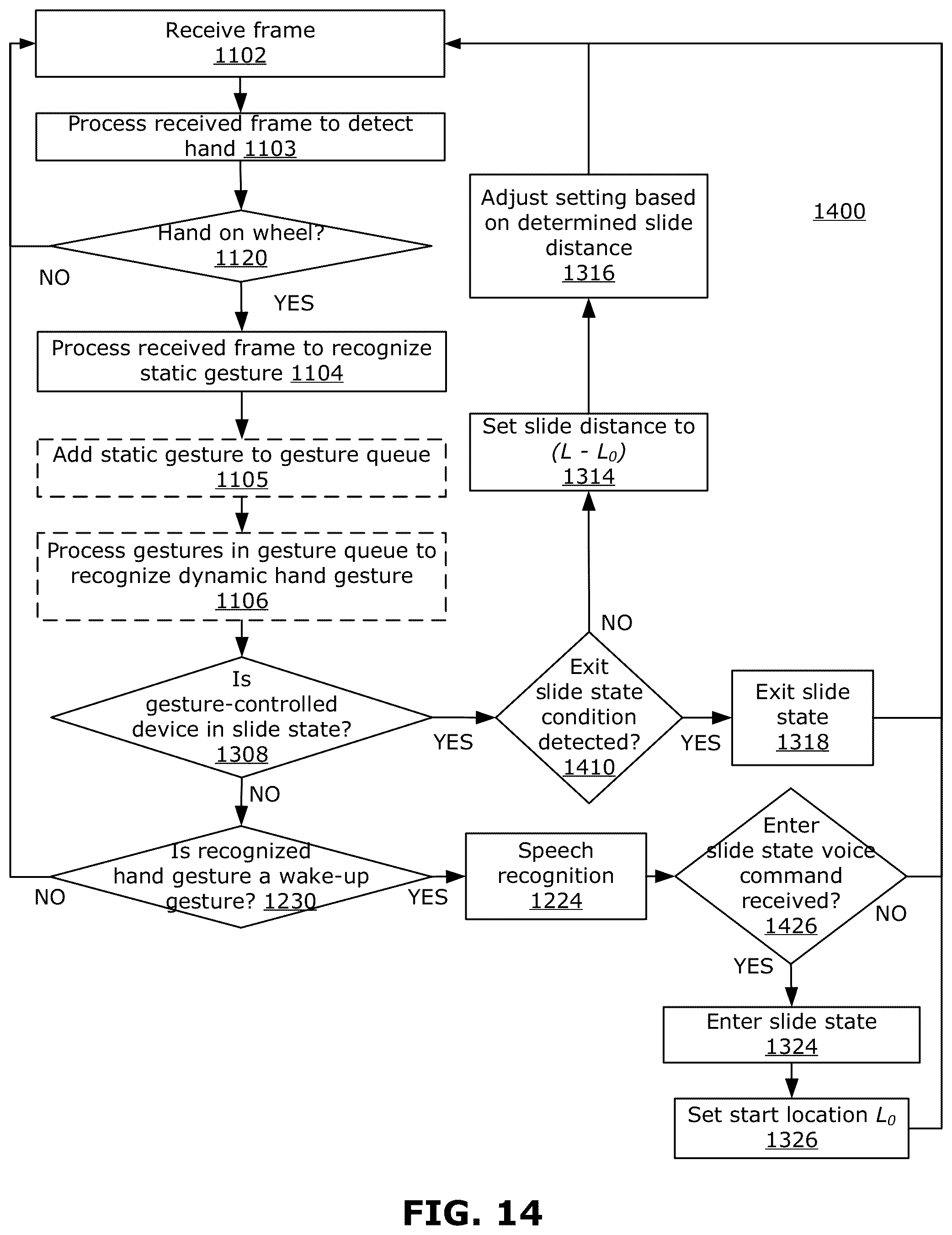 Patent US12353636 Figure 14 – Methods and devices for hand-on-wheel gesture interaction for controls