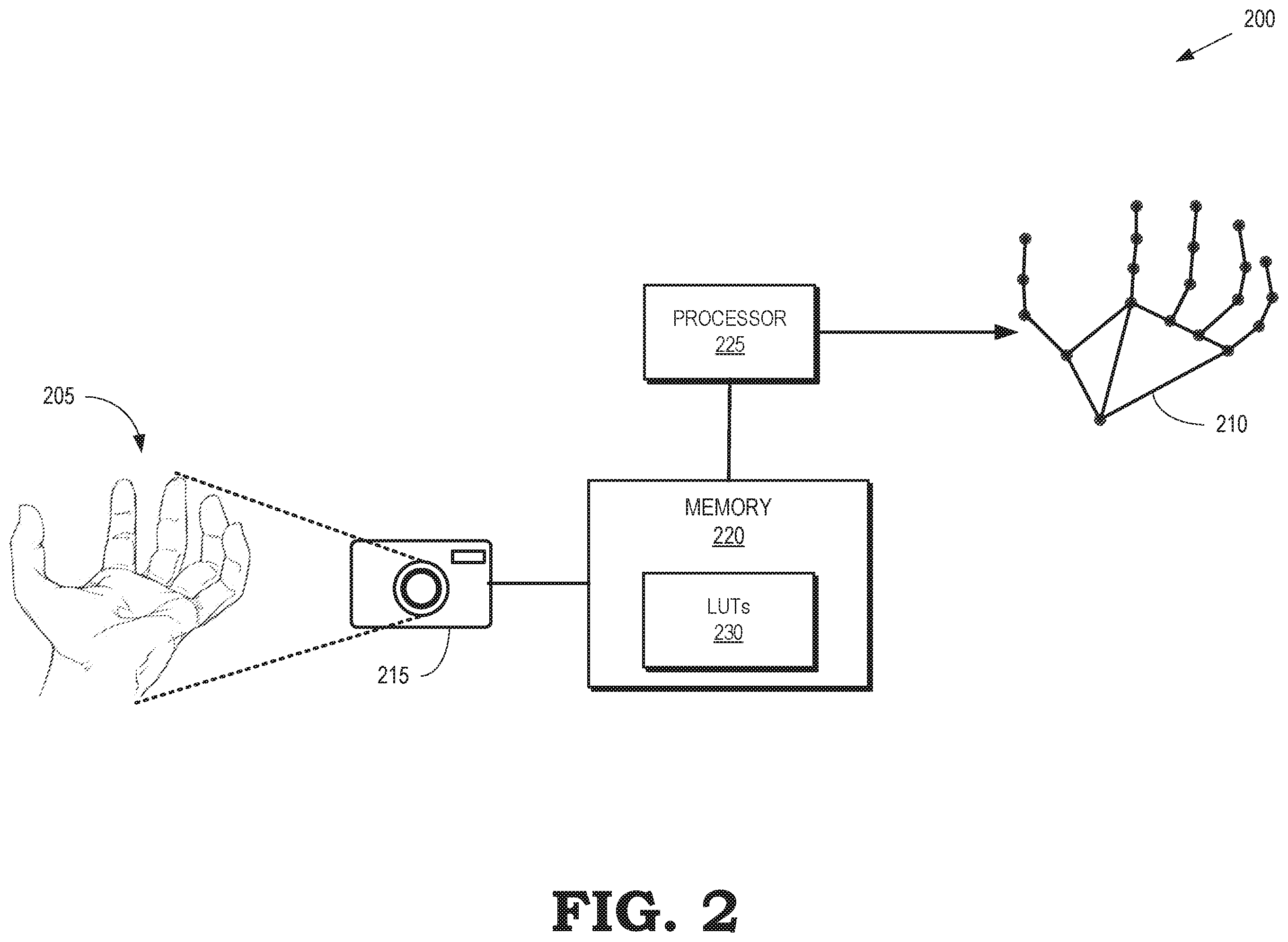 Patent US12353637 Figure 2 – Hand skeleton learning, lifting, and denoising from 2D images