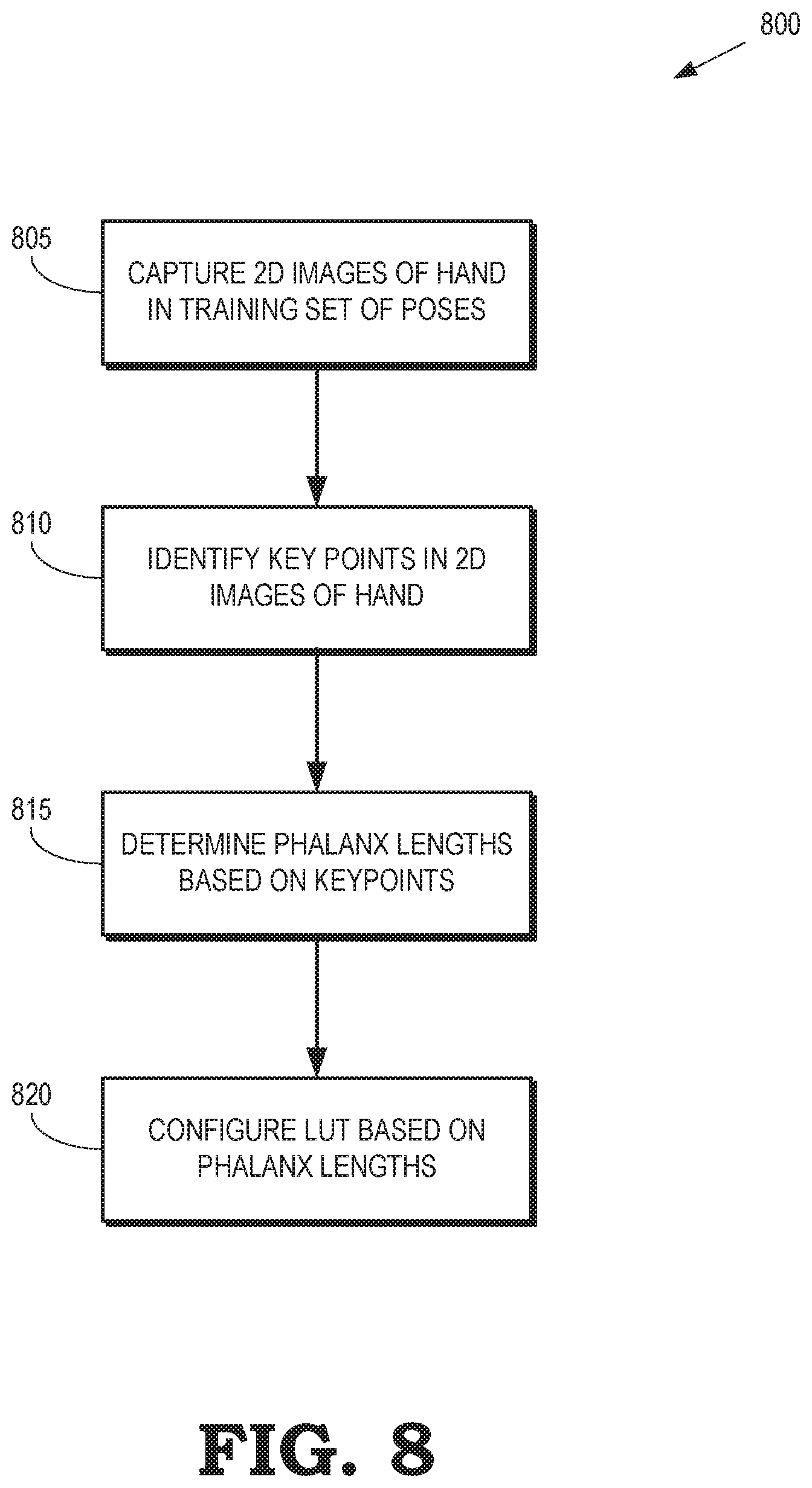 Patent US12353637 Figure 8 – Hand skeleton learning, lifting, and denoising from 2D images