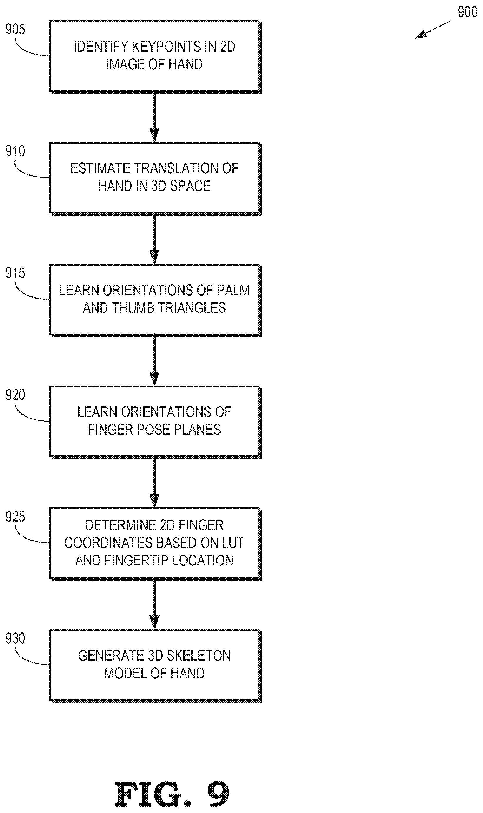 Patent US12353637 Figure 9 – Hand skeleton learning, lifting, and denoising from 2D images