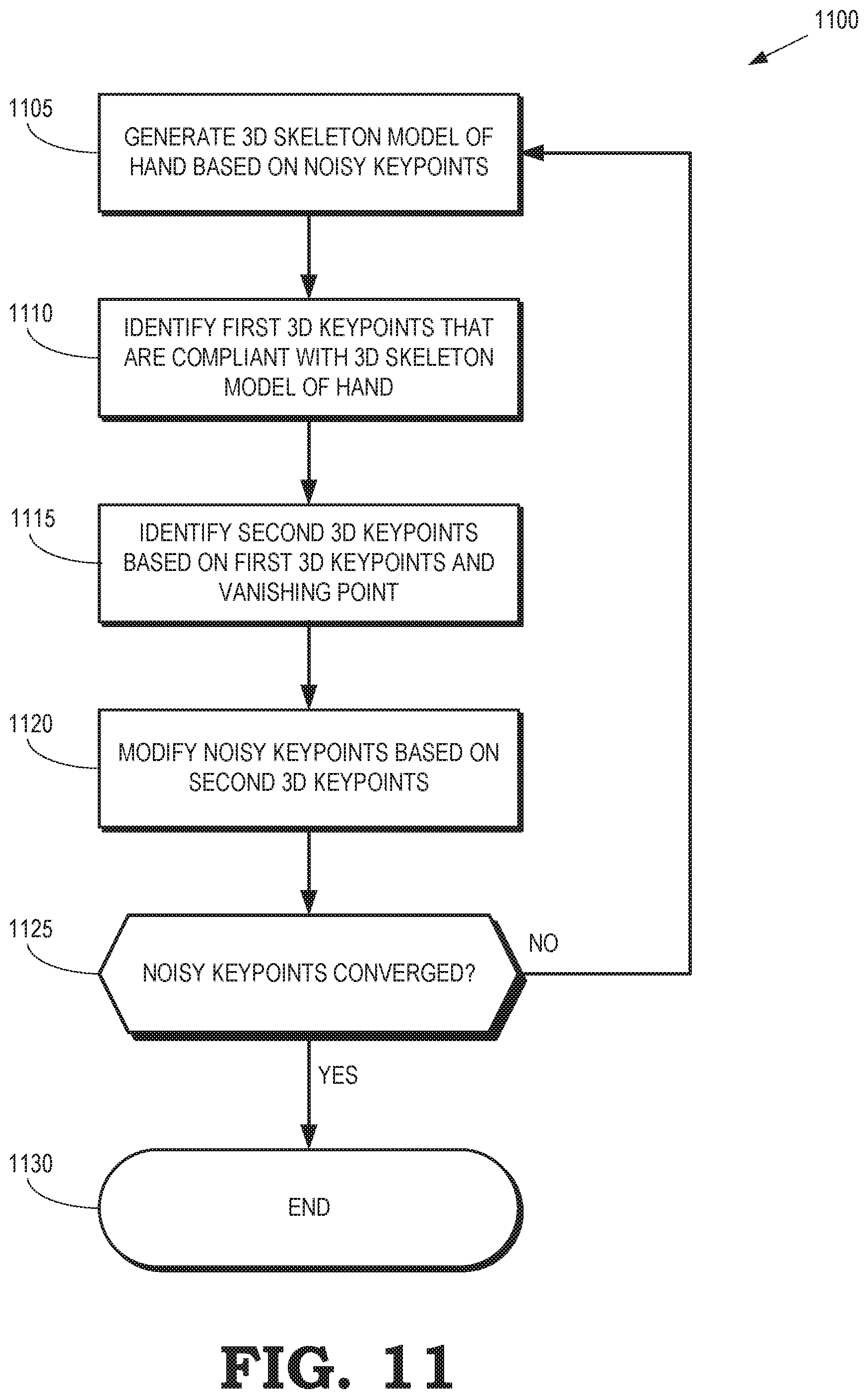 Patent US12353637 Figure 11 – Hand skeleton learning, lifting, and denoising from 2D images