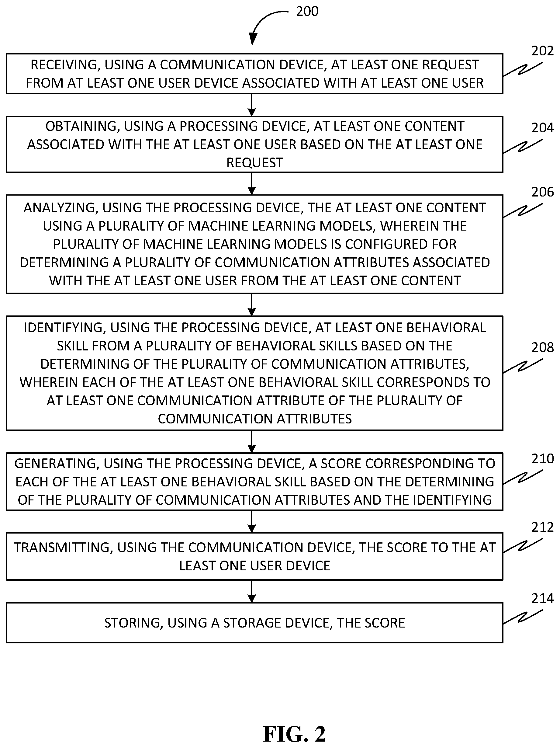 Patent US12353639 Figure 2 – Methods, systems, apparatuses, and devices for facilitating improving behavioral skills of users