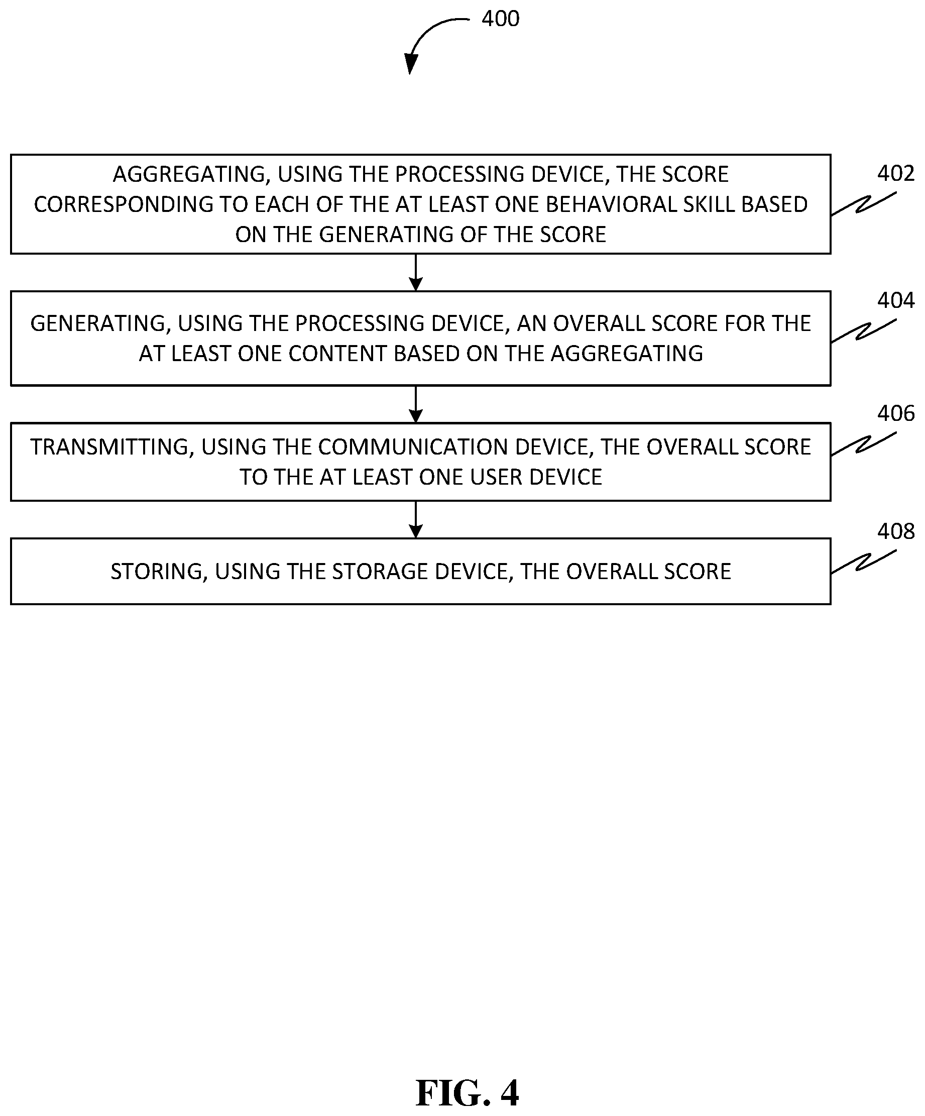Patent US12353639 Figure 4 – Methods, systems, apparatuses, and devices for facilitating improving behavioral skills of users