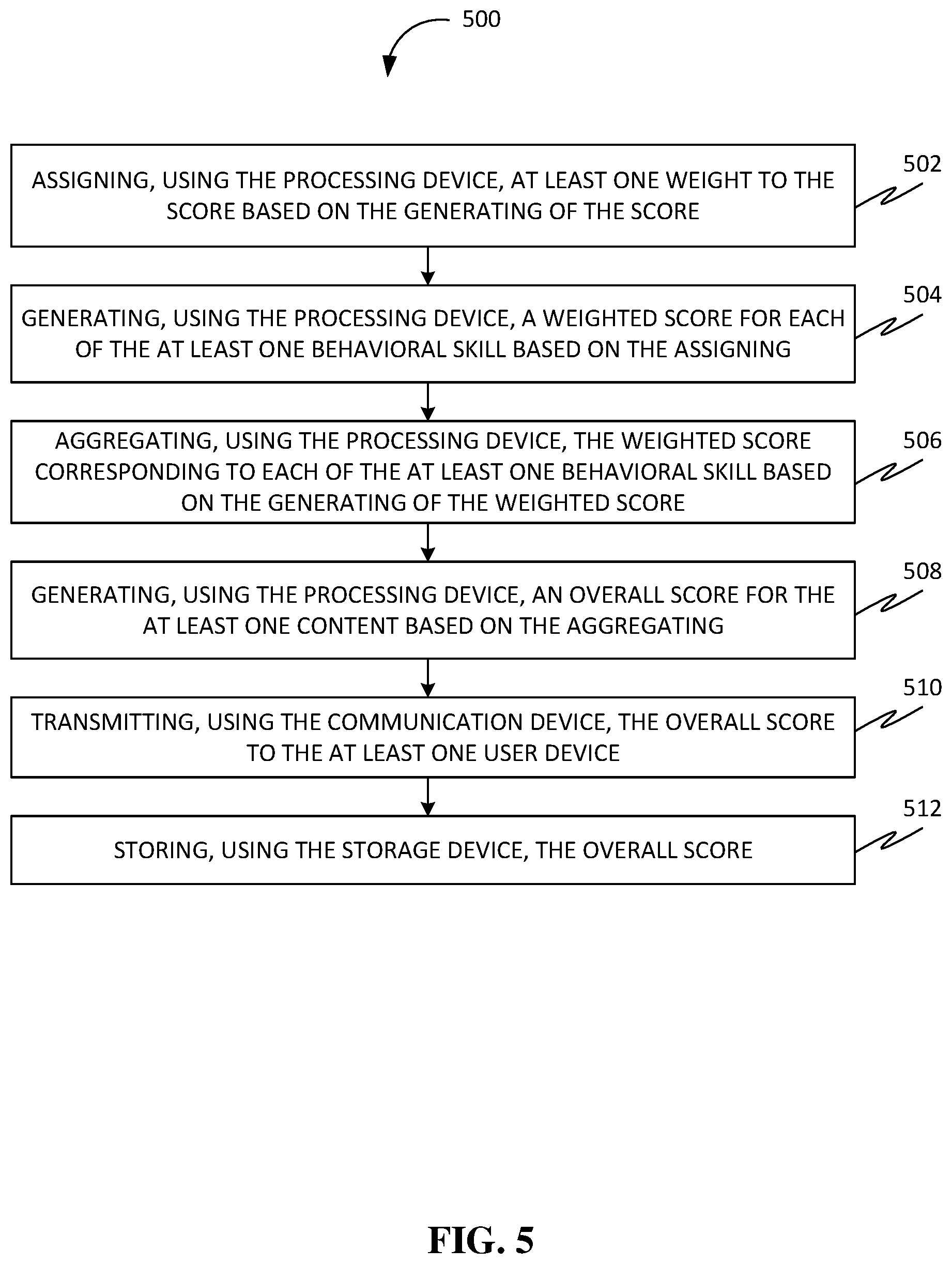 Patent US12353639 Figure 5 – Methods, systems, apparatuses, and devices for facilitating improving behavioral skills of users