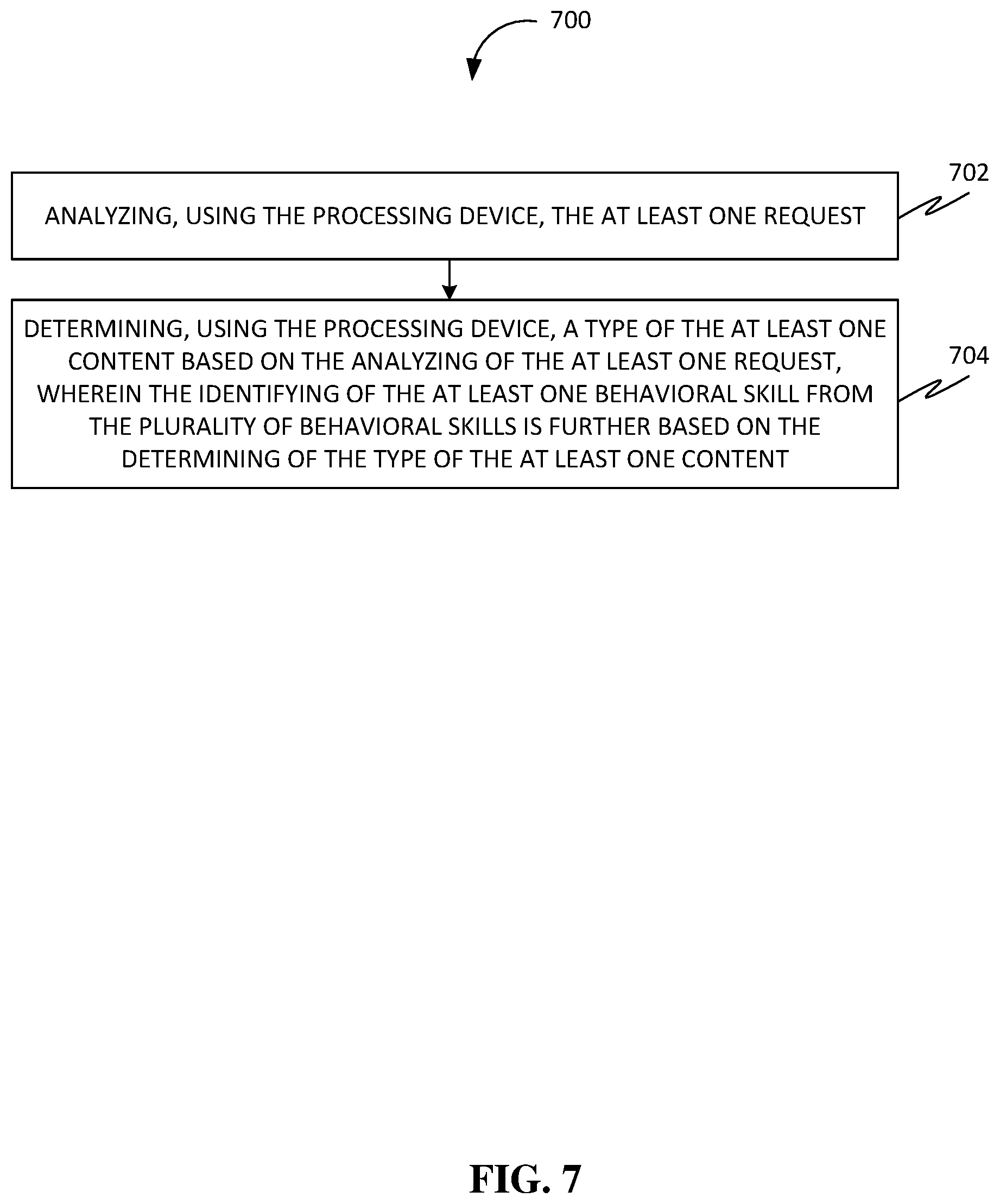Patent US12353639 Figure 7 – Methods, systems, apparatuses, and devices for facilitating improving behavioral skills of users