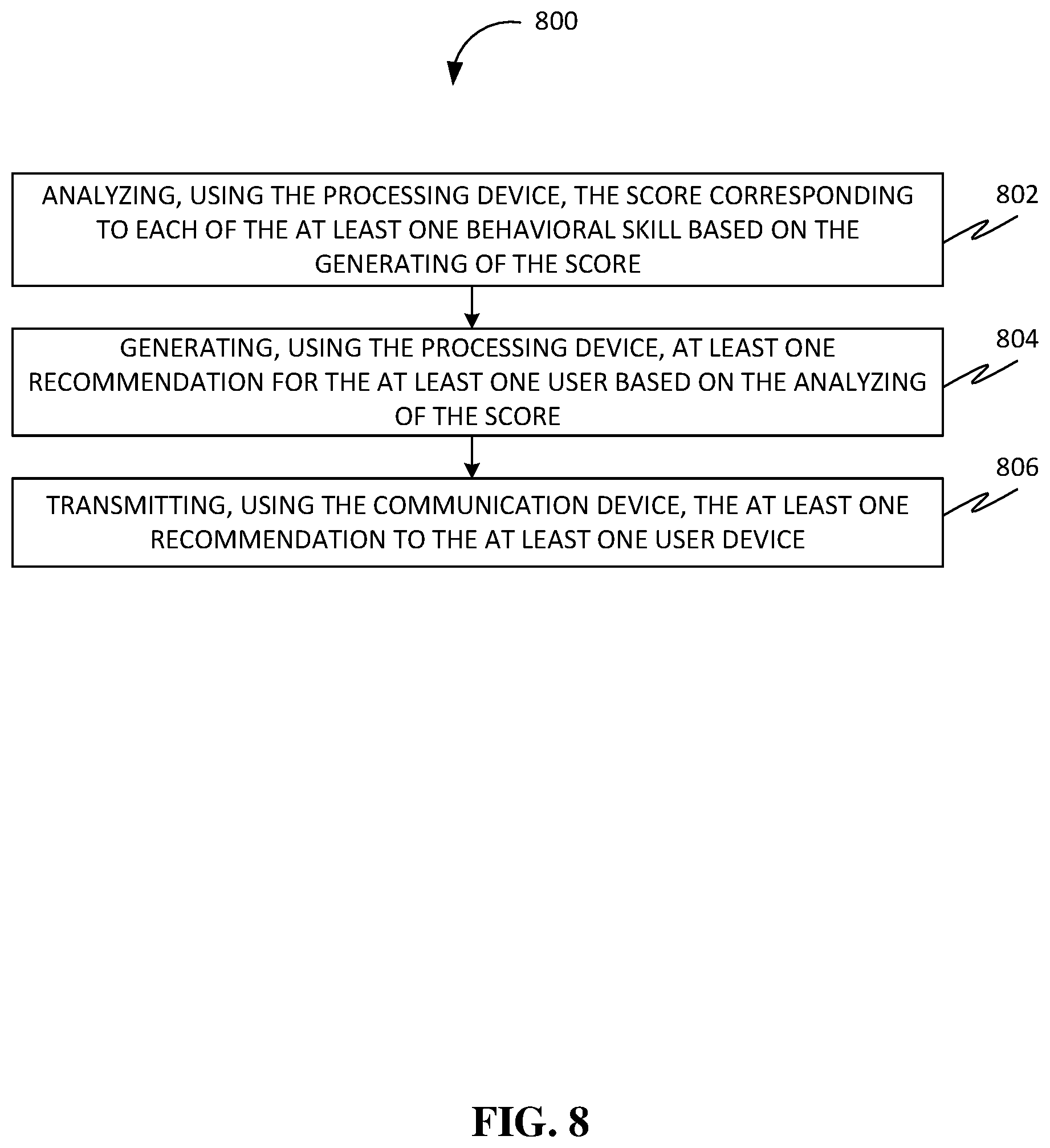 Patent US12353639 Figure 8 – Methods, systems, apparatuses, and devices for facilitating improving behavioral skills of users
