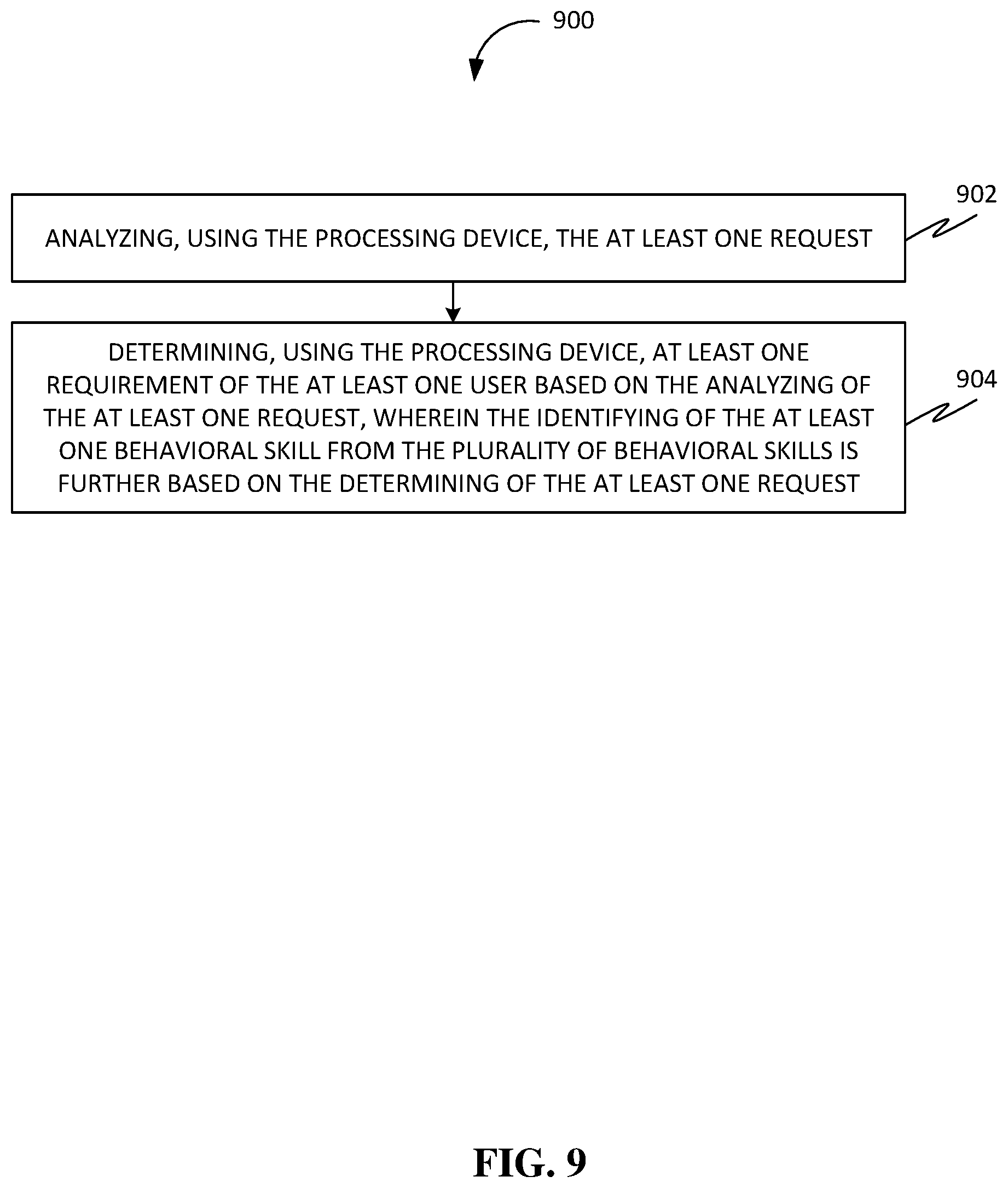 Patent US12353639 Figure 9 – Methods, systems, apparatuses, and devices for facilitating improving behavioral skills of users