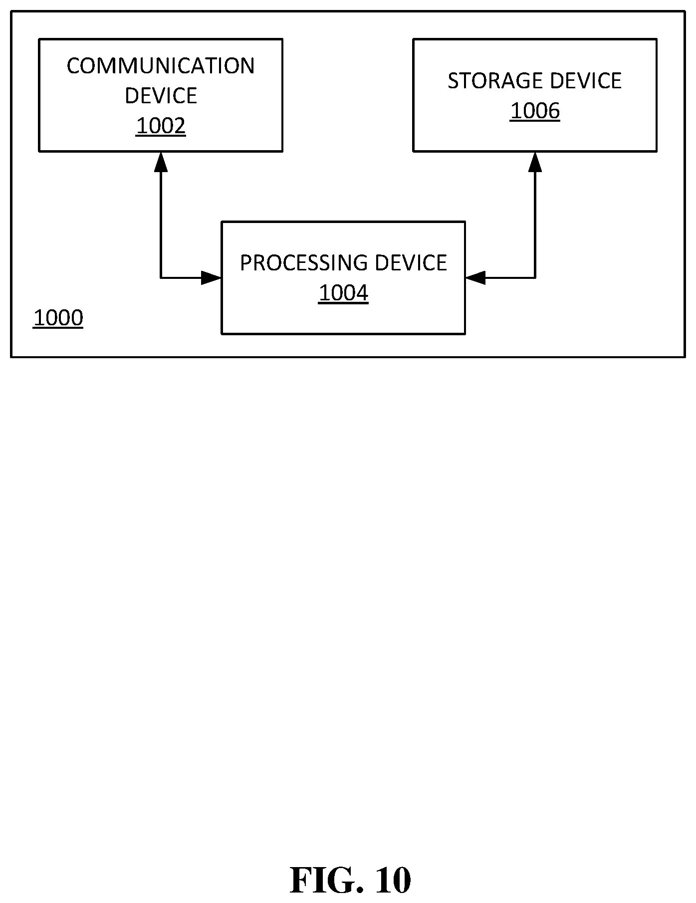 Patent US12353639 Figure 10 – Methods, systems, apparatuses, and devices for facilitating improving behavioral skills of users