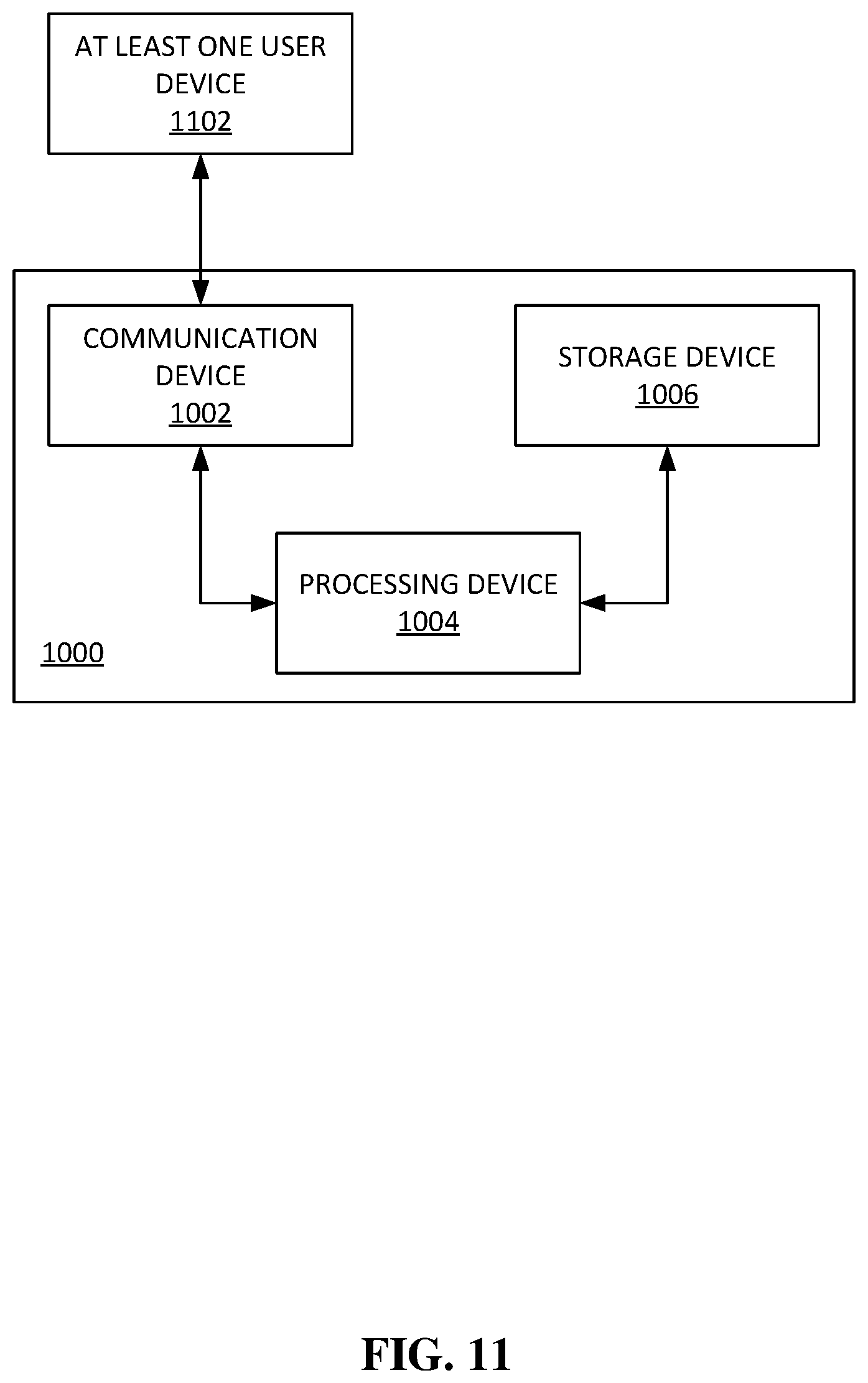 Patent US12353639 Figure 11 – Methods, systems, apparatuses, and devices for facilitating improving behavioral skills of users
