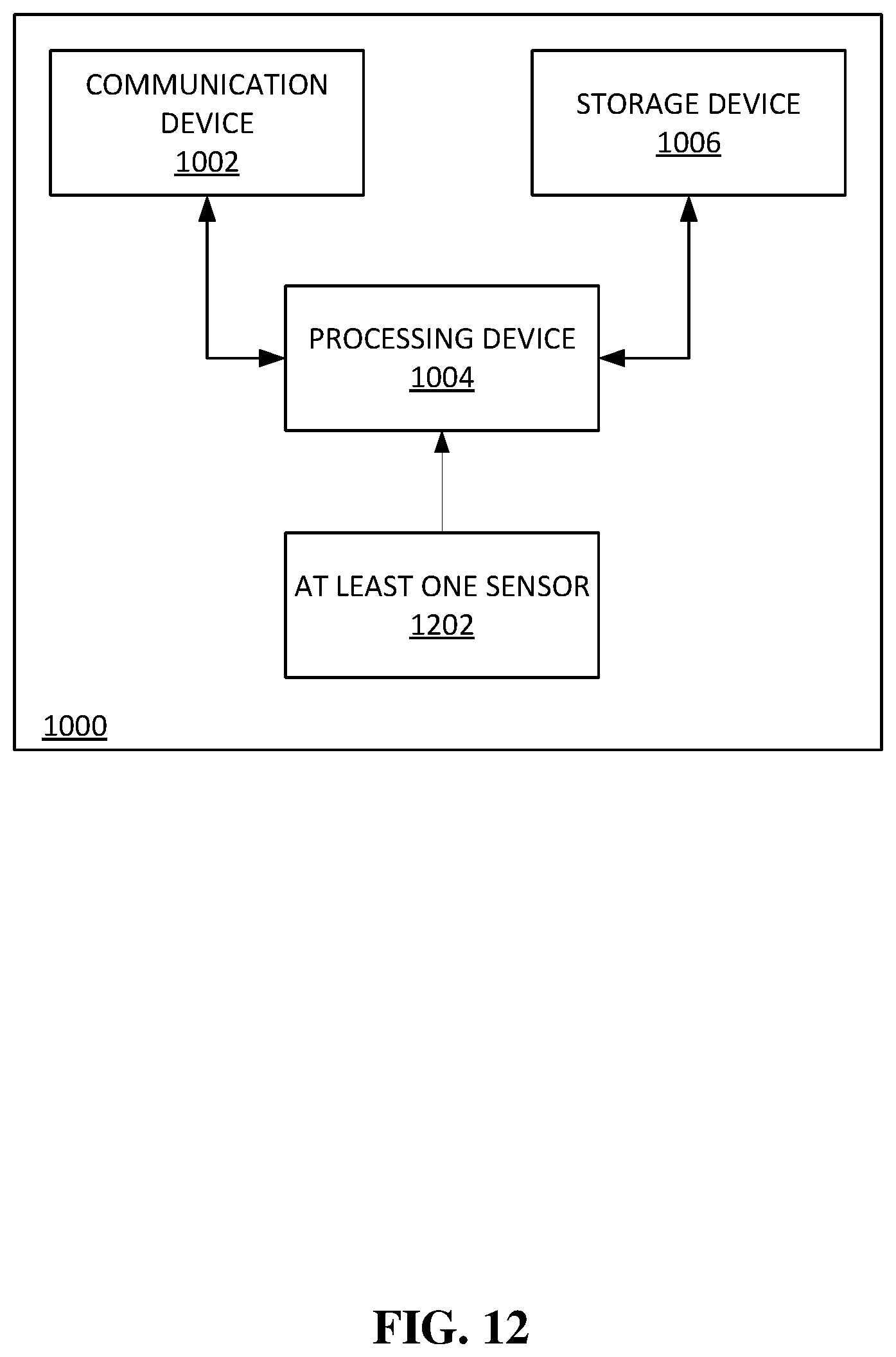 Patent US12353639 Figure 12 – Methods, systems, apparatuses, and devices for facilitating improving behavioral skills of users