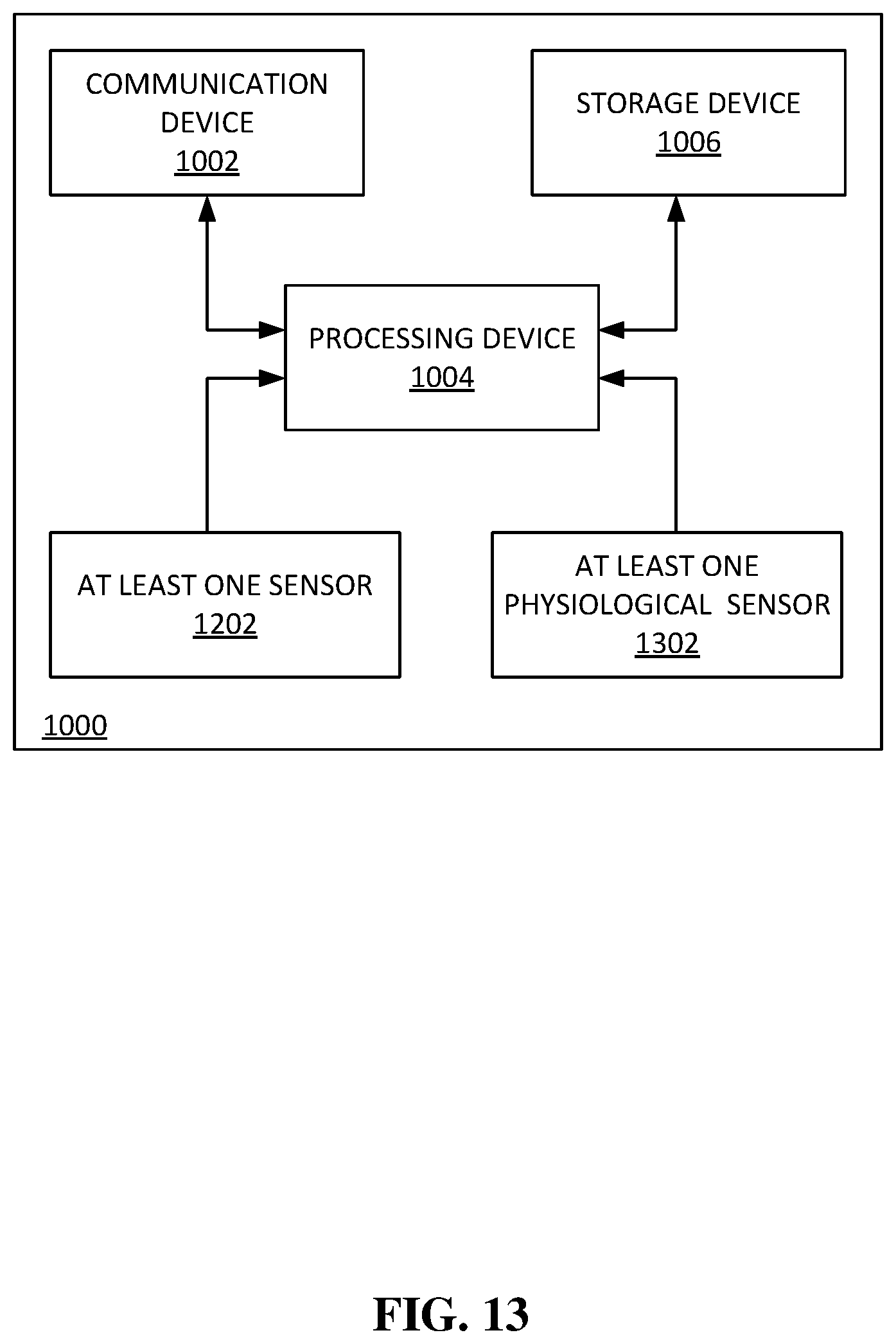 Patent US12353639 Figure 13 – Methods, systems, apparatuses, and devices for facilitating improving behavioral skills of users