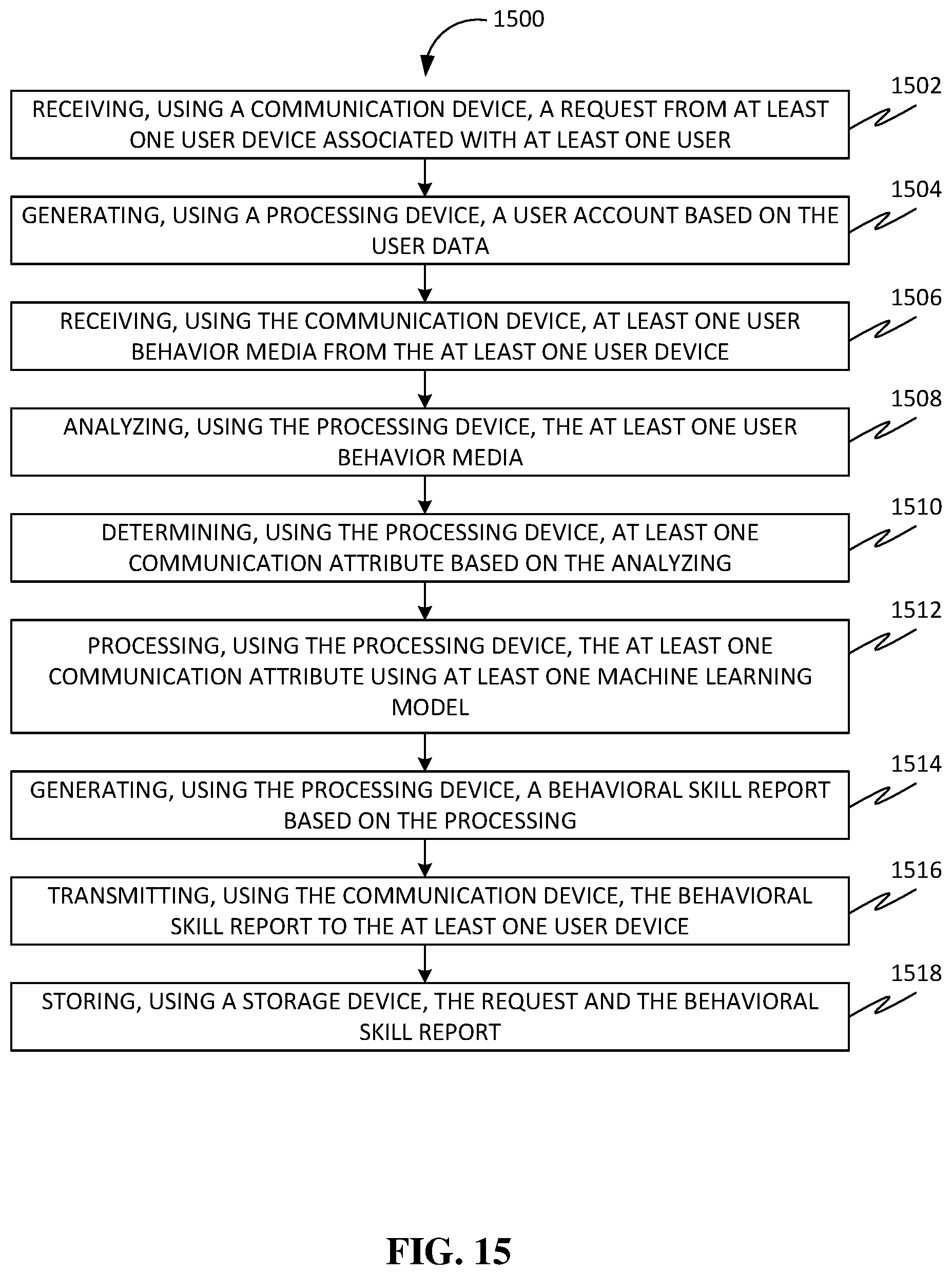 Patent US12353639 Figure 15 – Methods, systems, apparatuses, and devices for facilitating improving behavioral skills of users