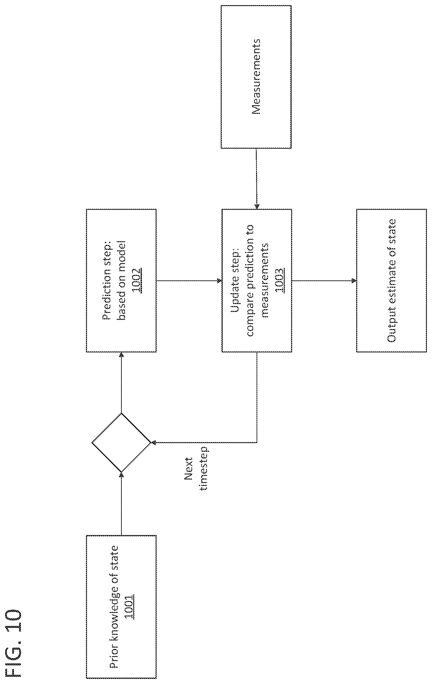 Patent US12353643 Figure 10 – Low profile pointing device sensor fusion