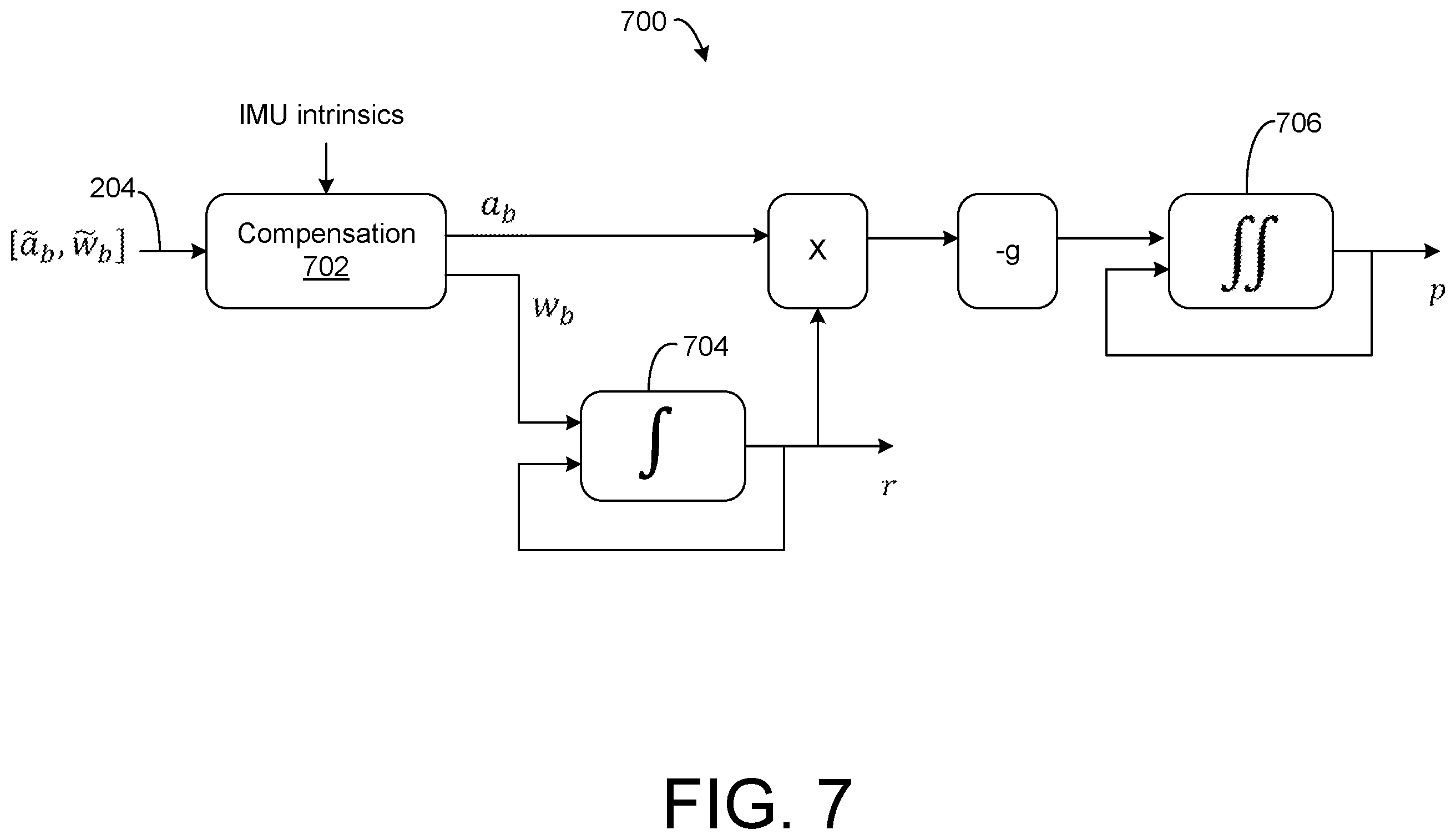 Patent US12353645 Figure 7 – Pose algorithm for continuous AR experiences