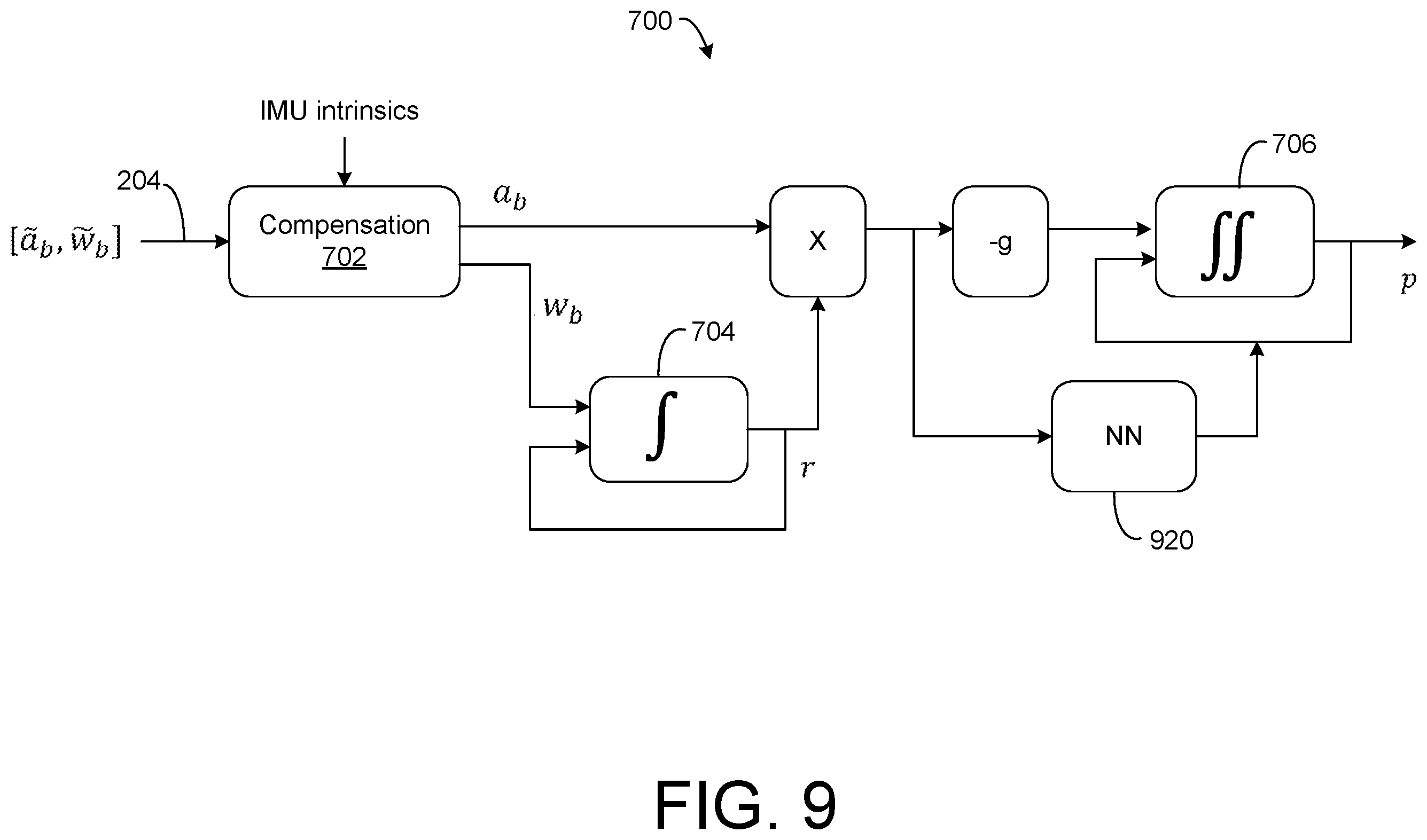 Patent US12353645 Figure 9 – Pose algorithm for continuous AR experiences