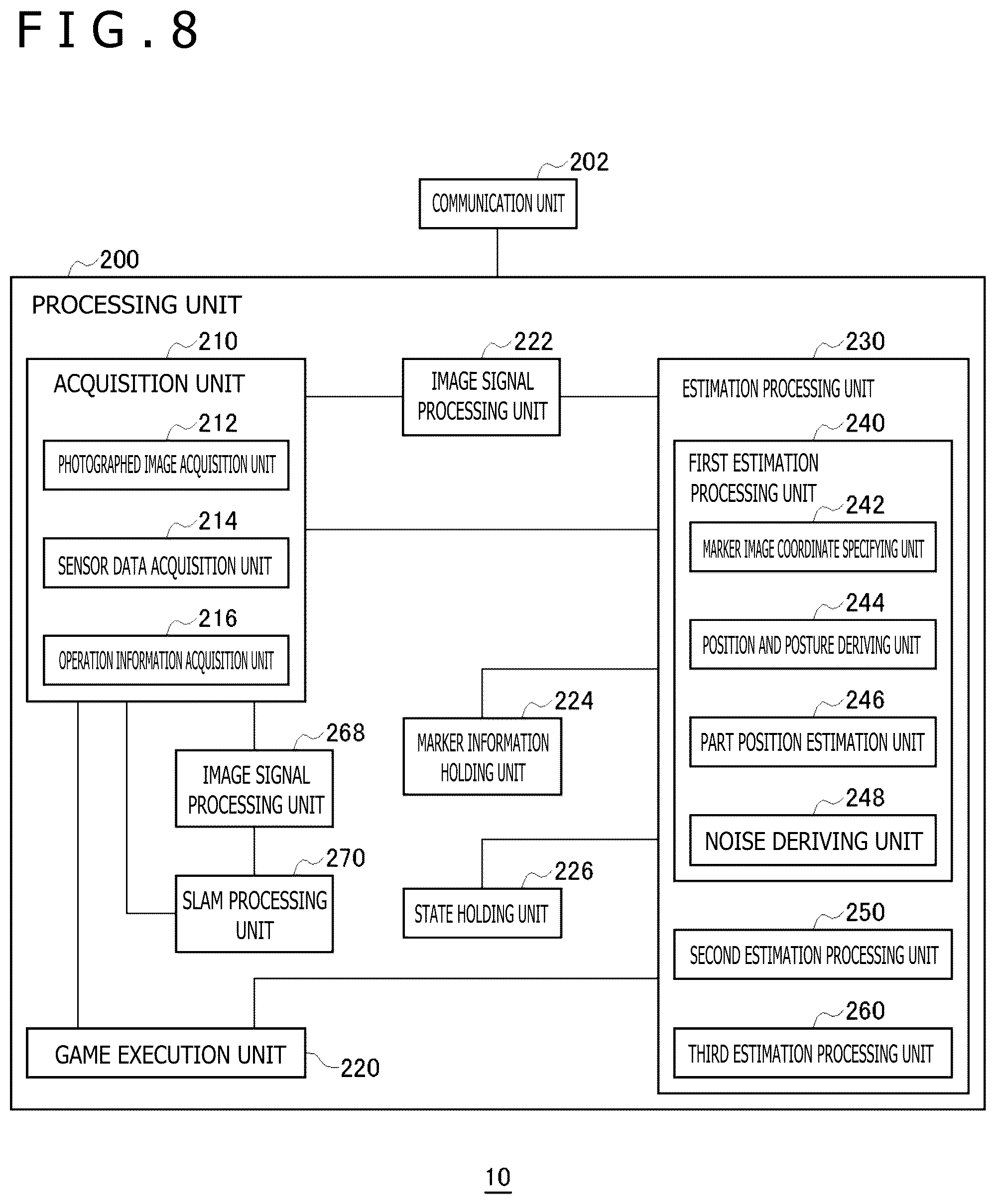 Patent US12353648 Figure 8 – Information processing apparatus and device position estimation method