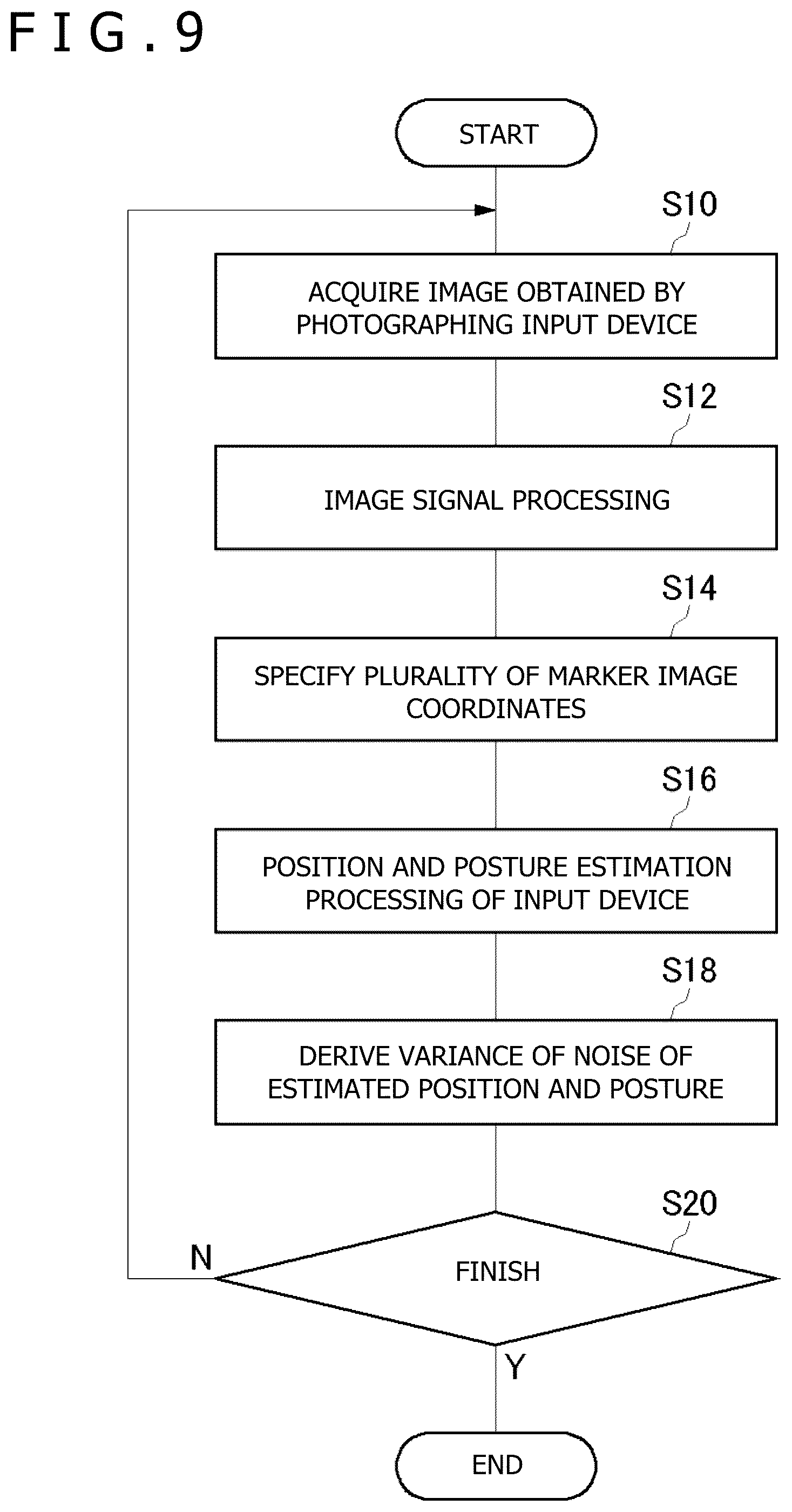 Patent US12353648 Figure 9 – Information processing apparatus and device position estimation method