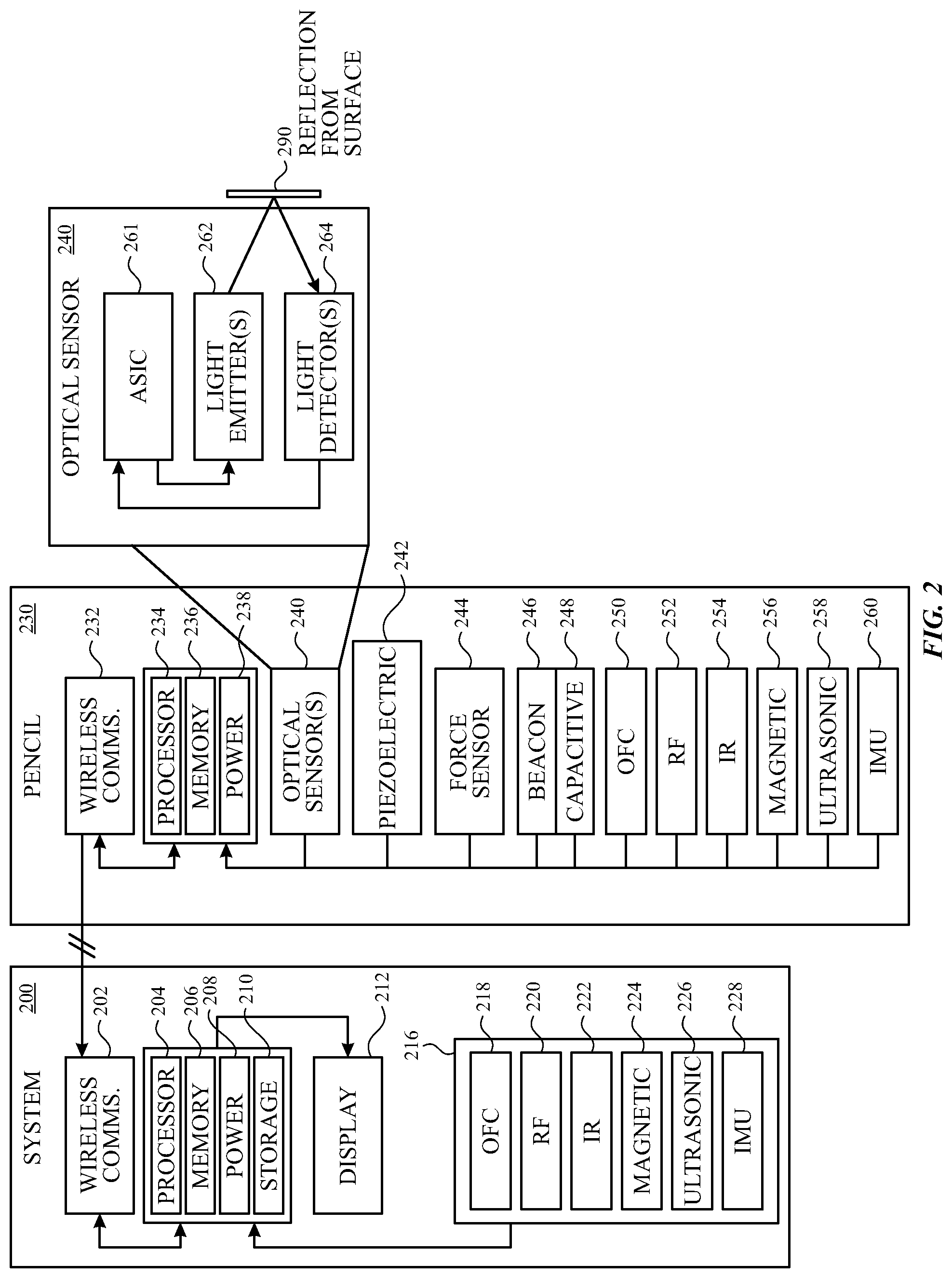 Patent US12353649 Figure 2 – Input device with optical sensors