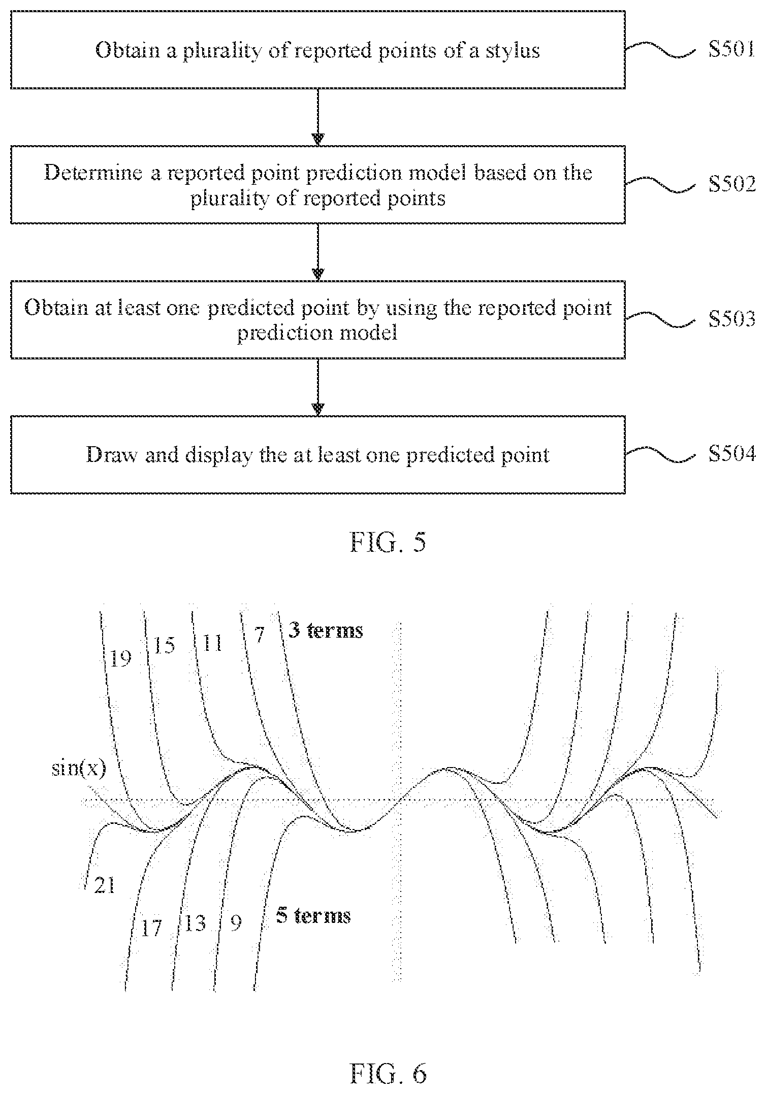 Patent US12353651 Figure 3 – Method and device for predicting drawn point of stylus