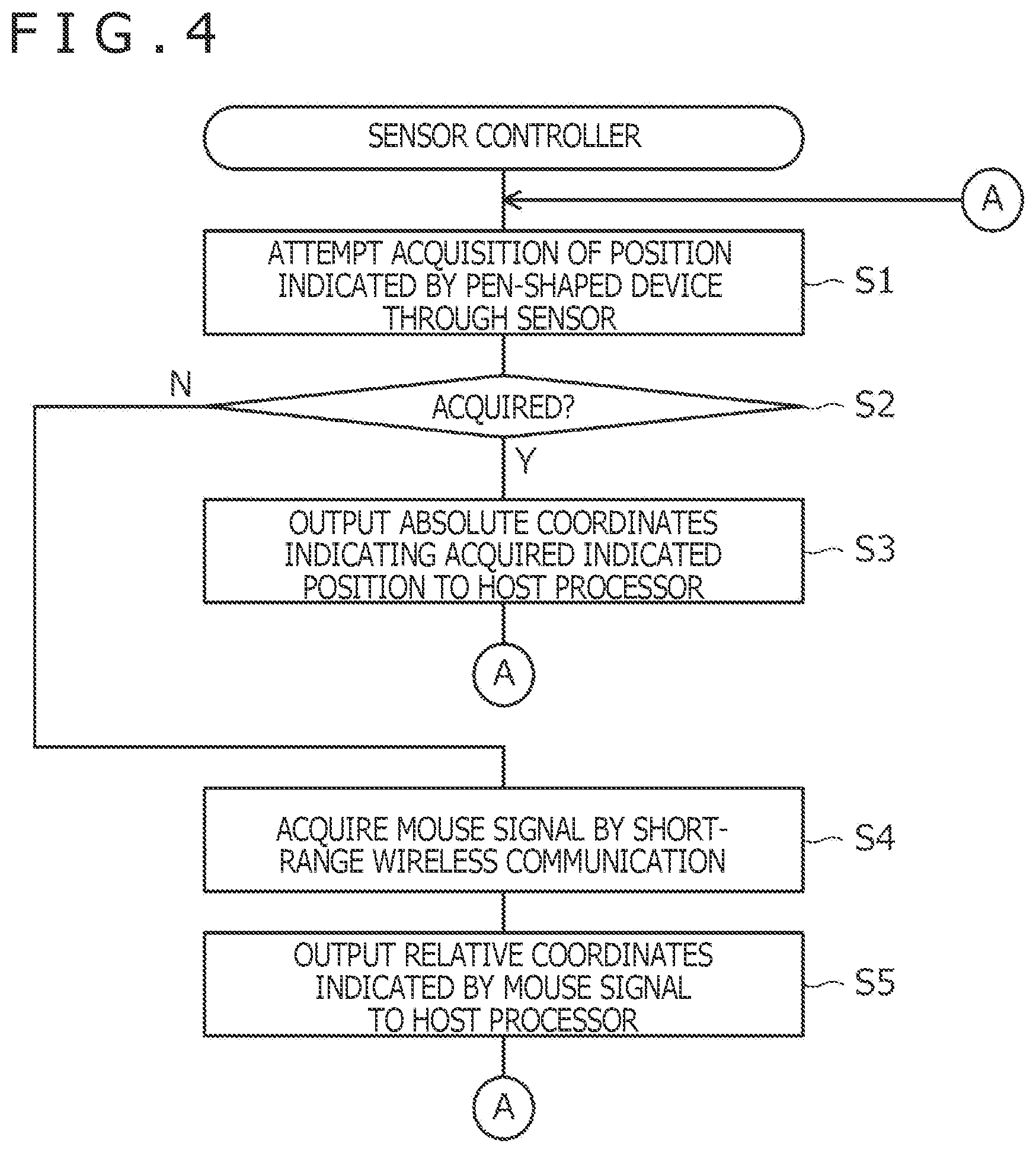Patent US12353652 Figure 3 – Coordinate output device, pen-shaped device, and electronic equipment