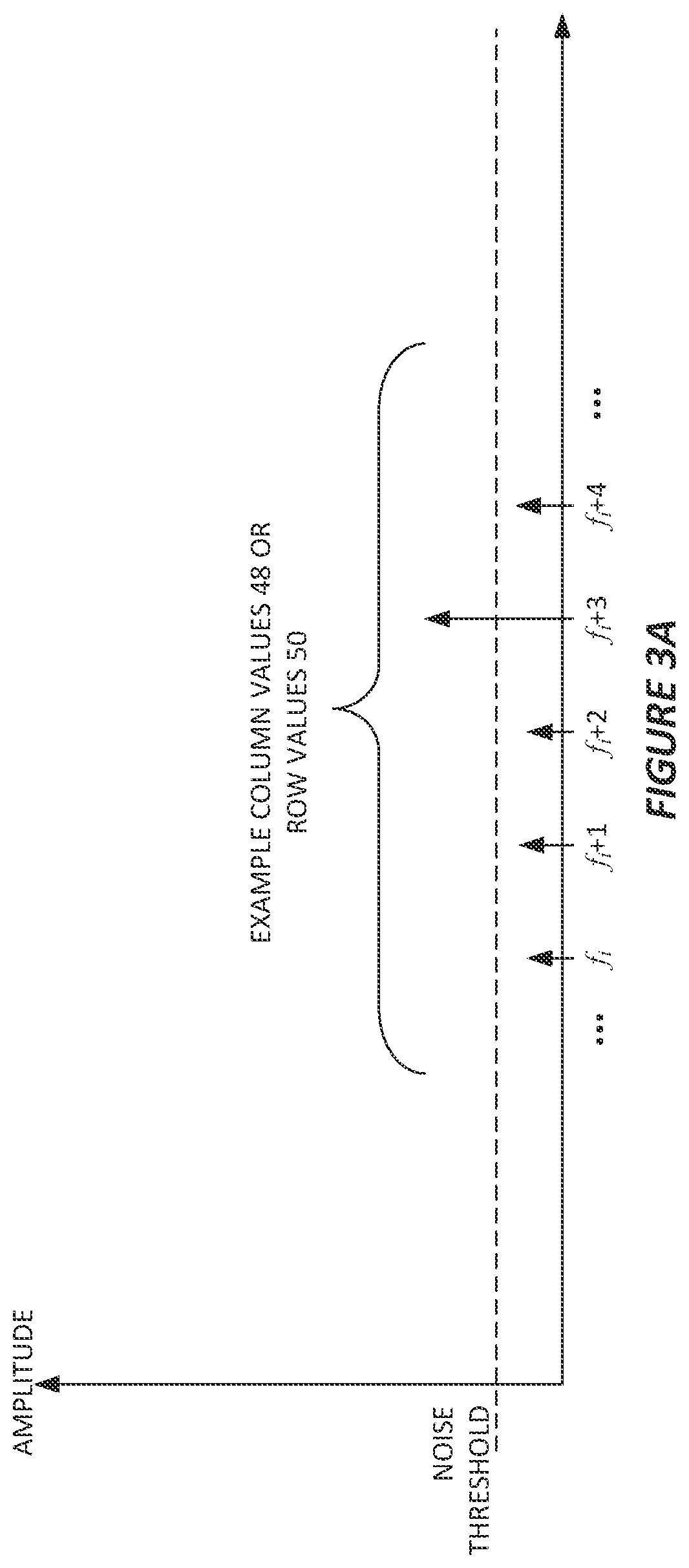 Patent US12353660 Figure 3 – Method and apparatus for interfacing with a touch sensor